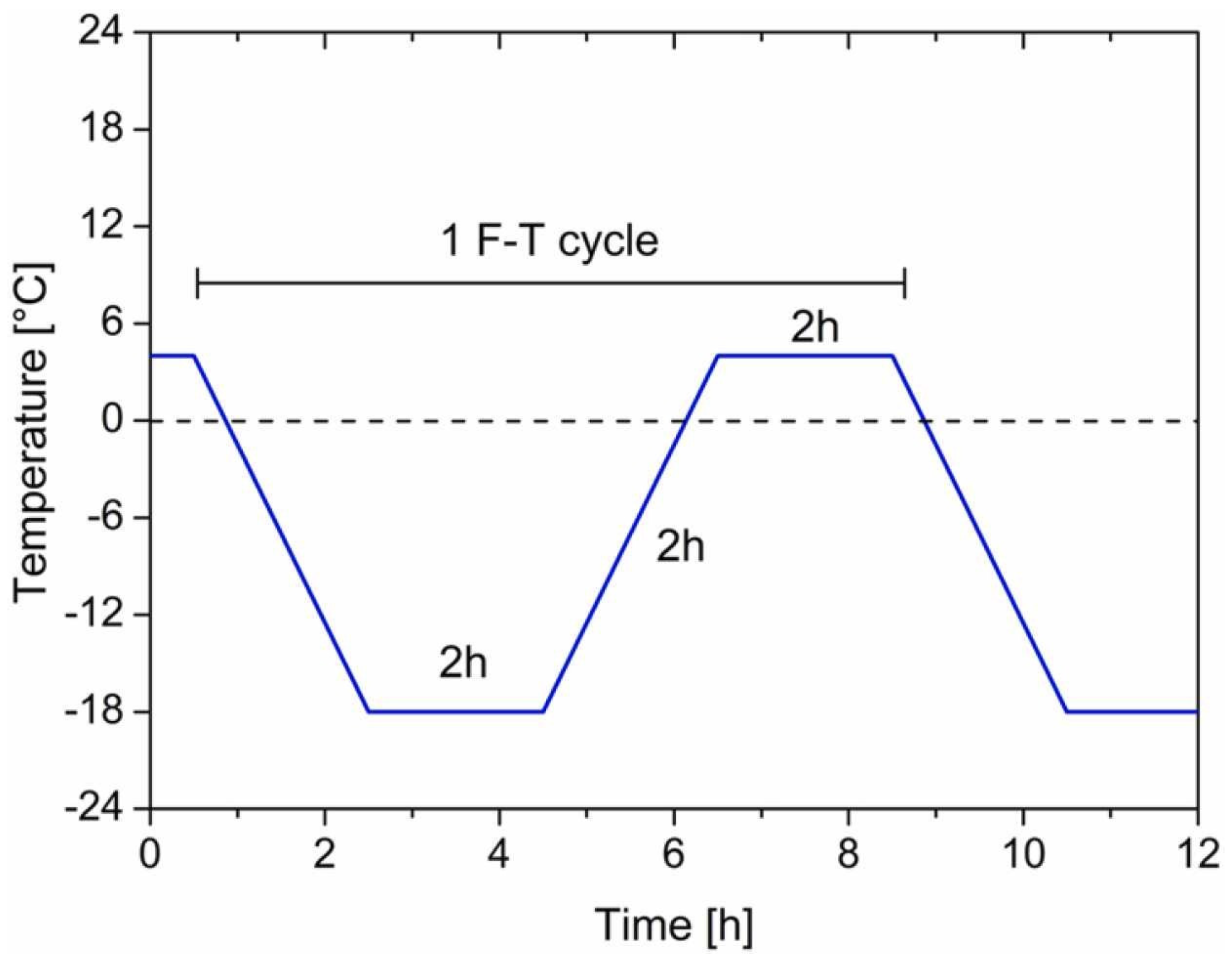Buildings 15 04255 g004