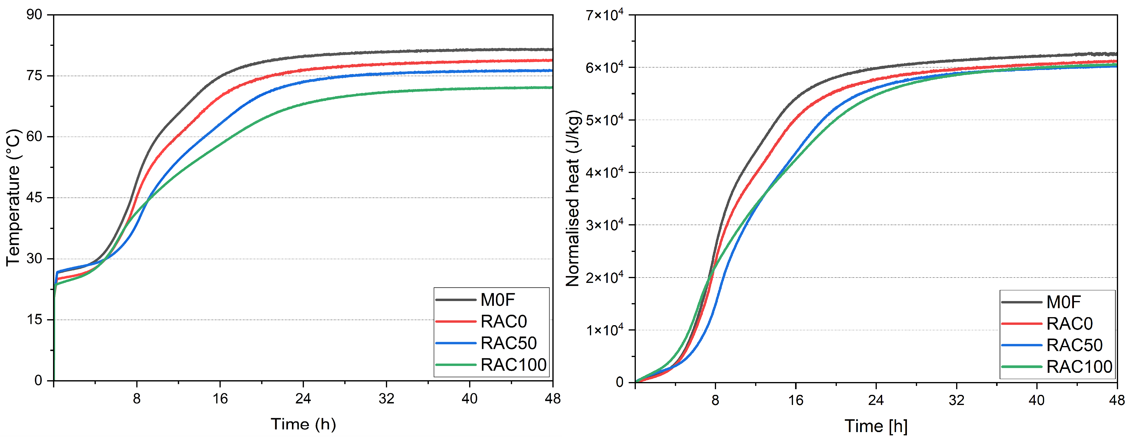 Buildings 15 04255 g006