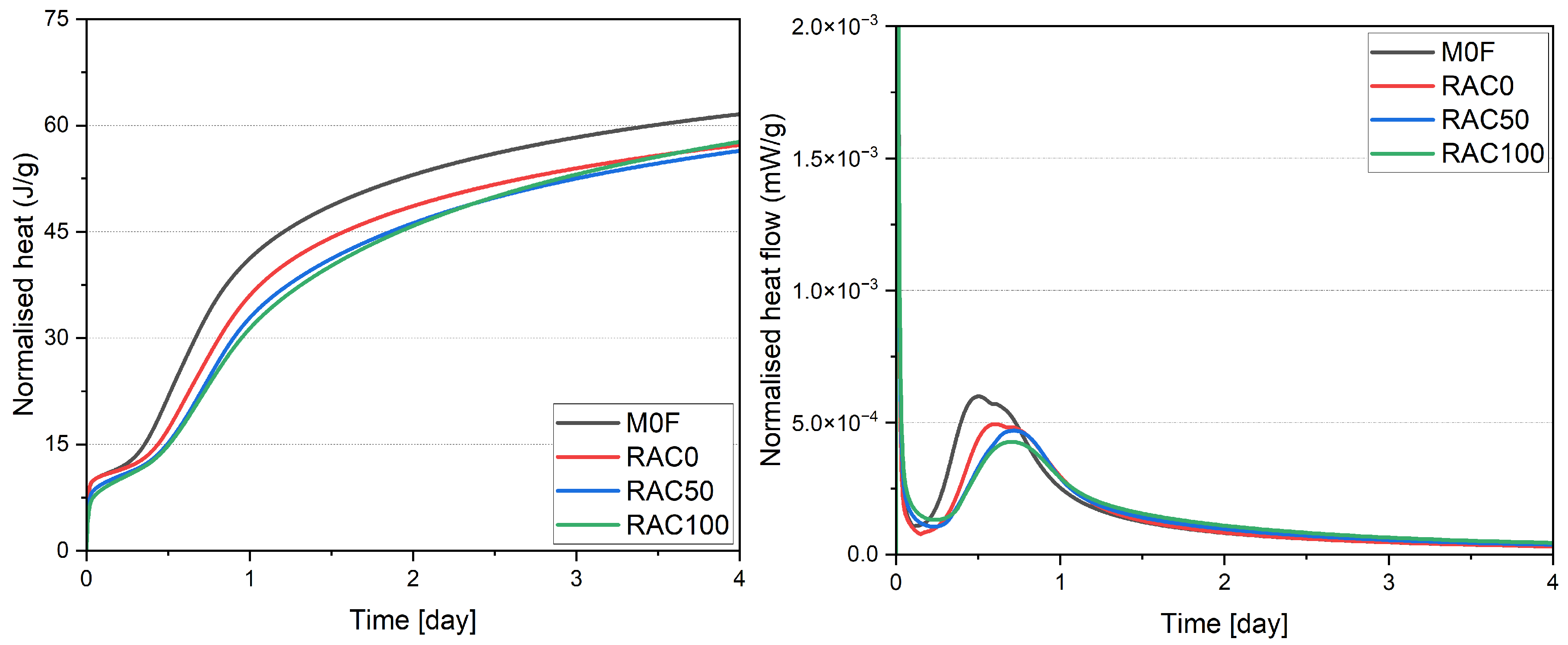 Buildings 15 04255 g007