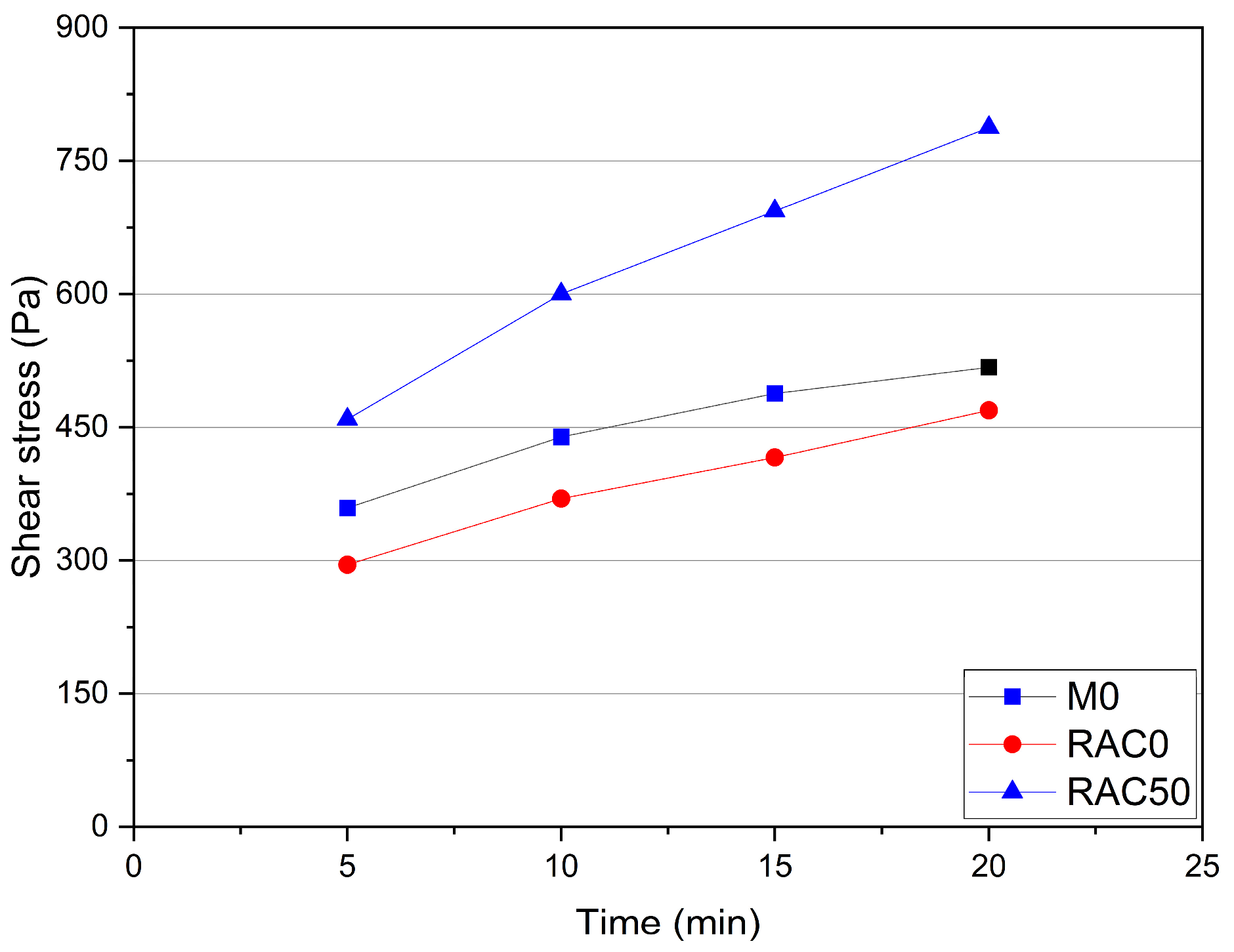 Buildings 15 04255 g008