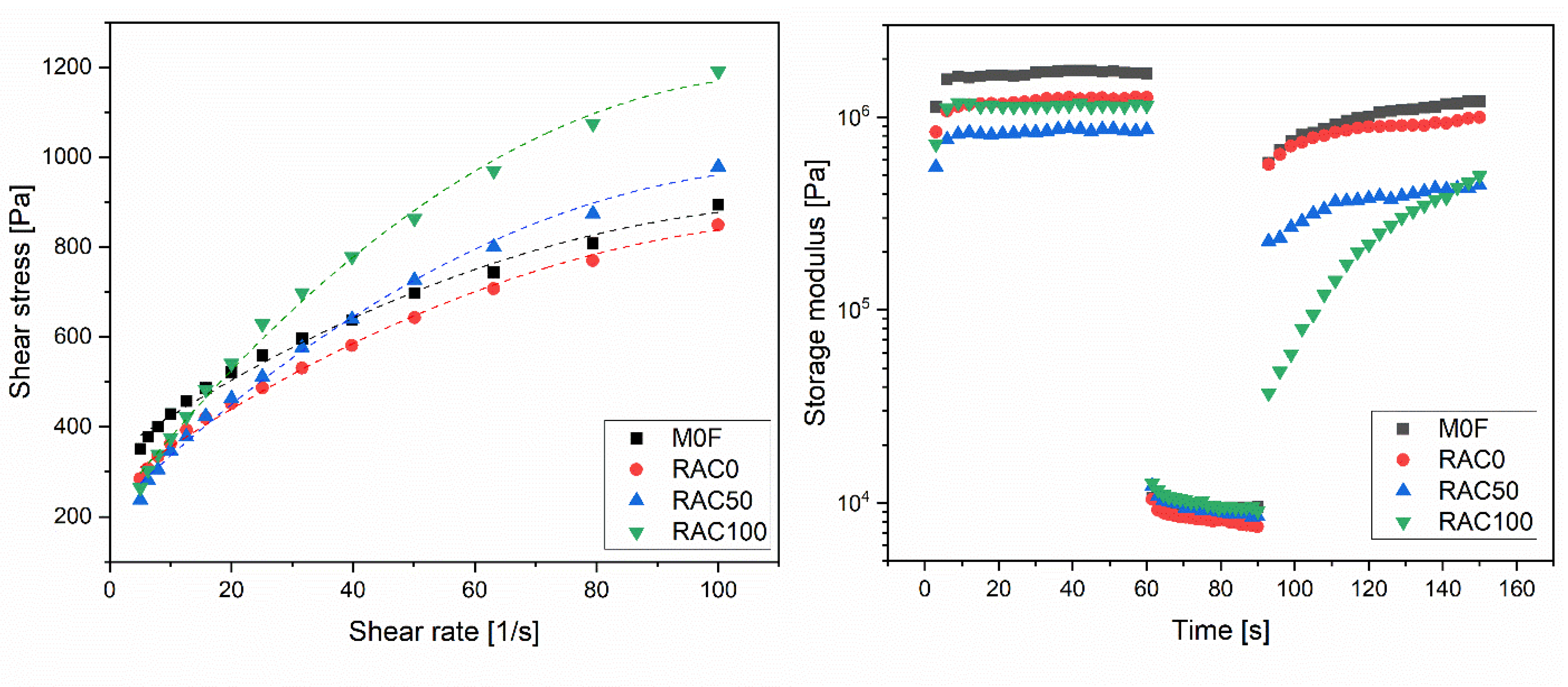 Buildings 15 04255 g009