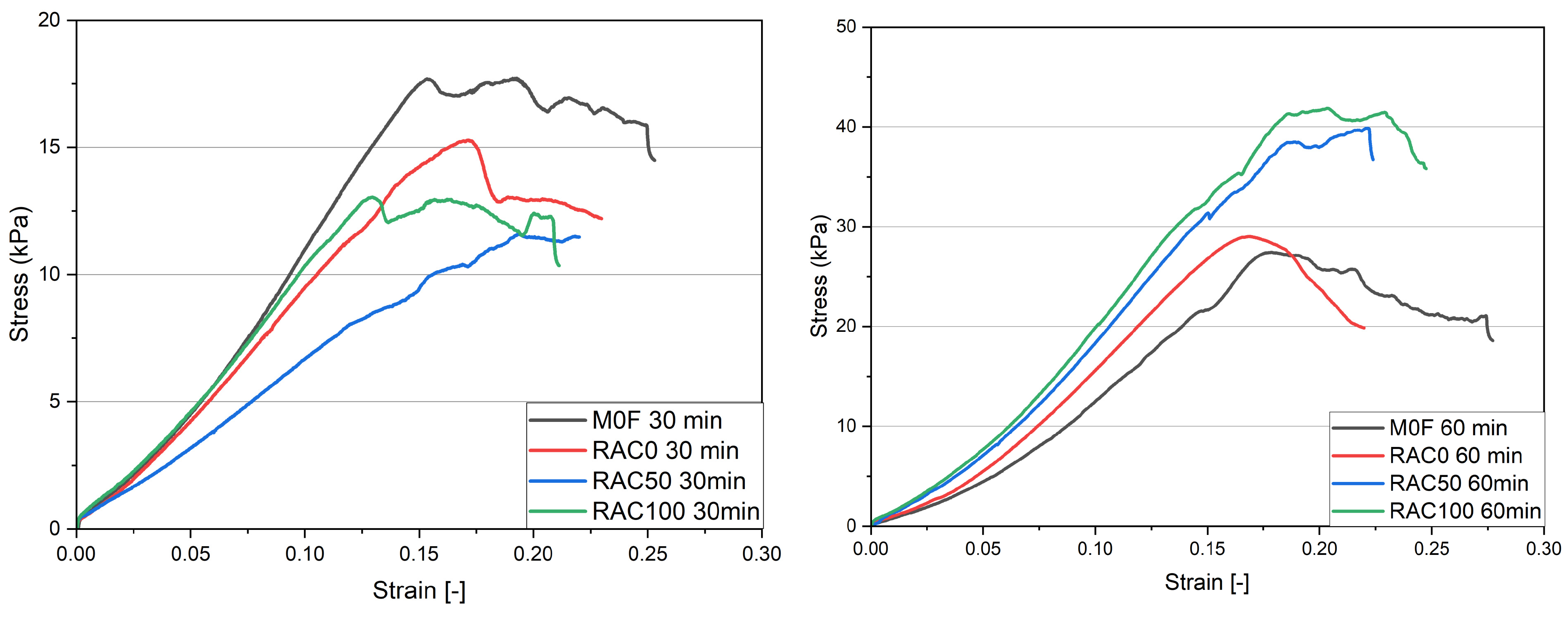 Buildings 15 04255 g012