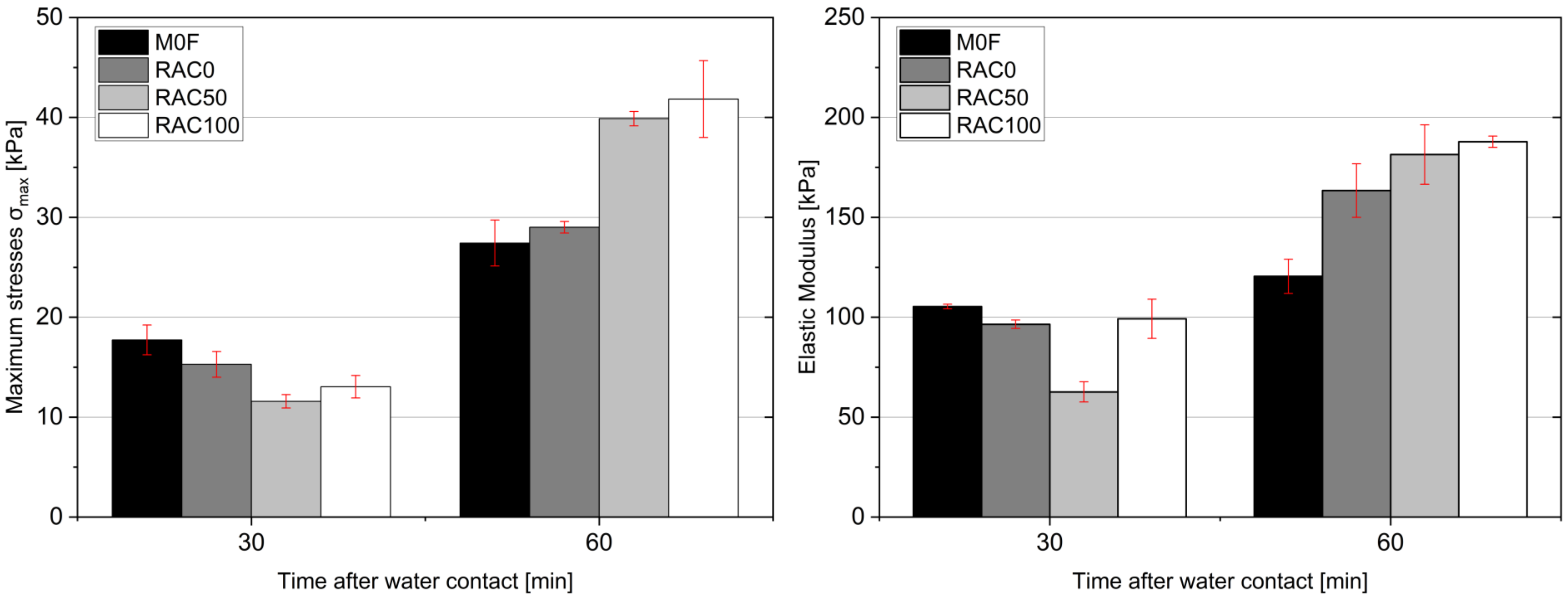 Buildings 15 04255 g013