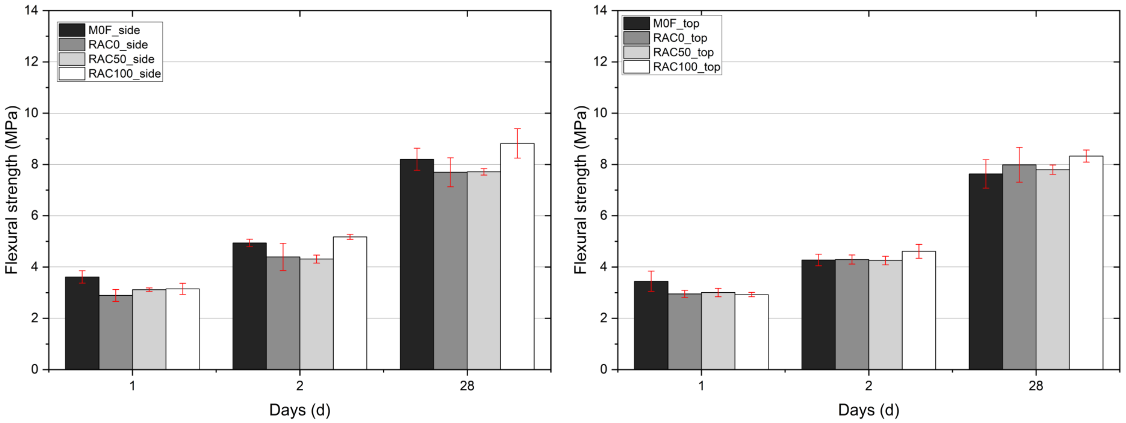 Buildings 15 04255 g015