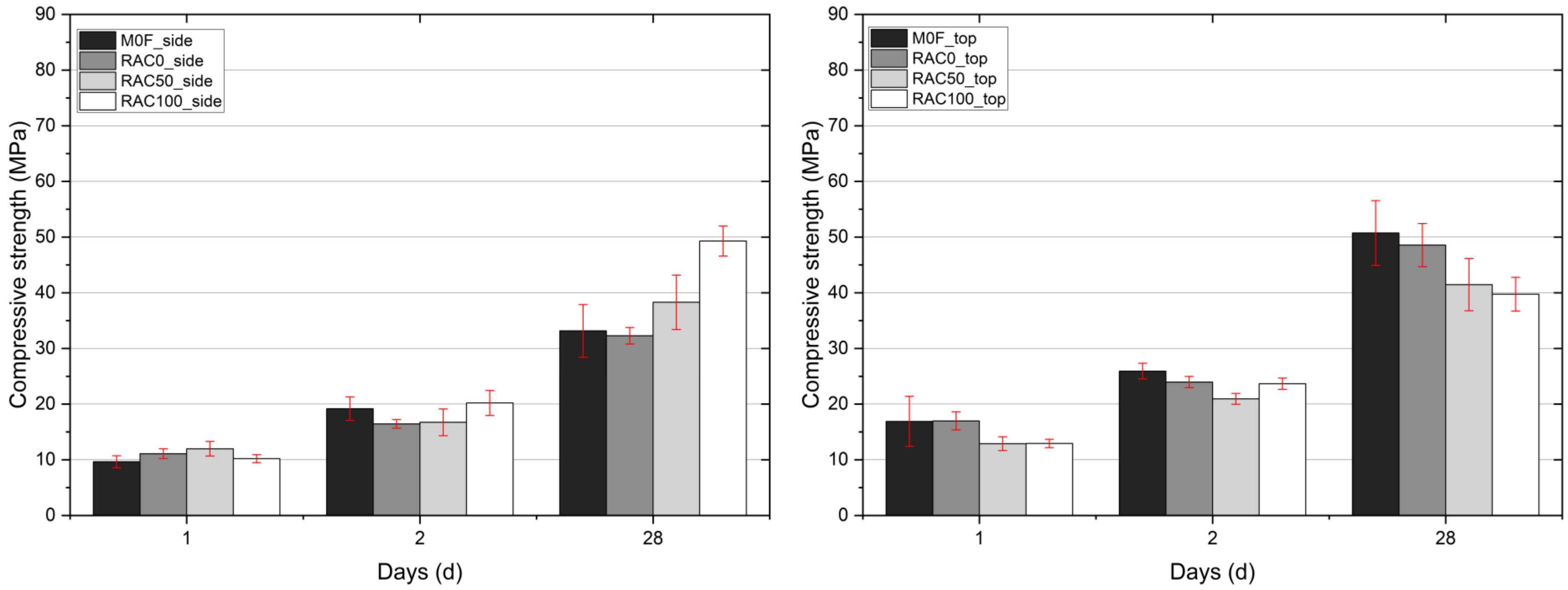 Buildings 15 04255 g016