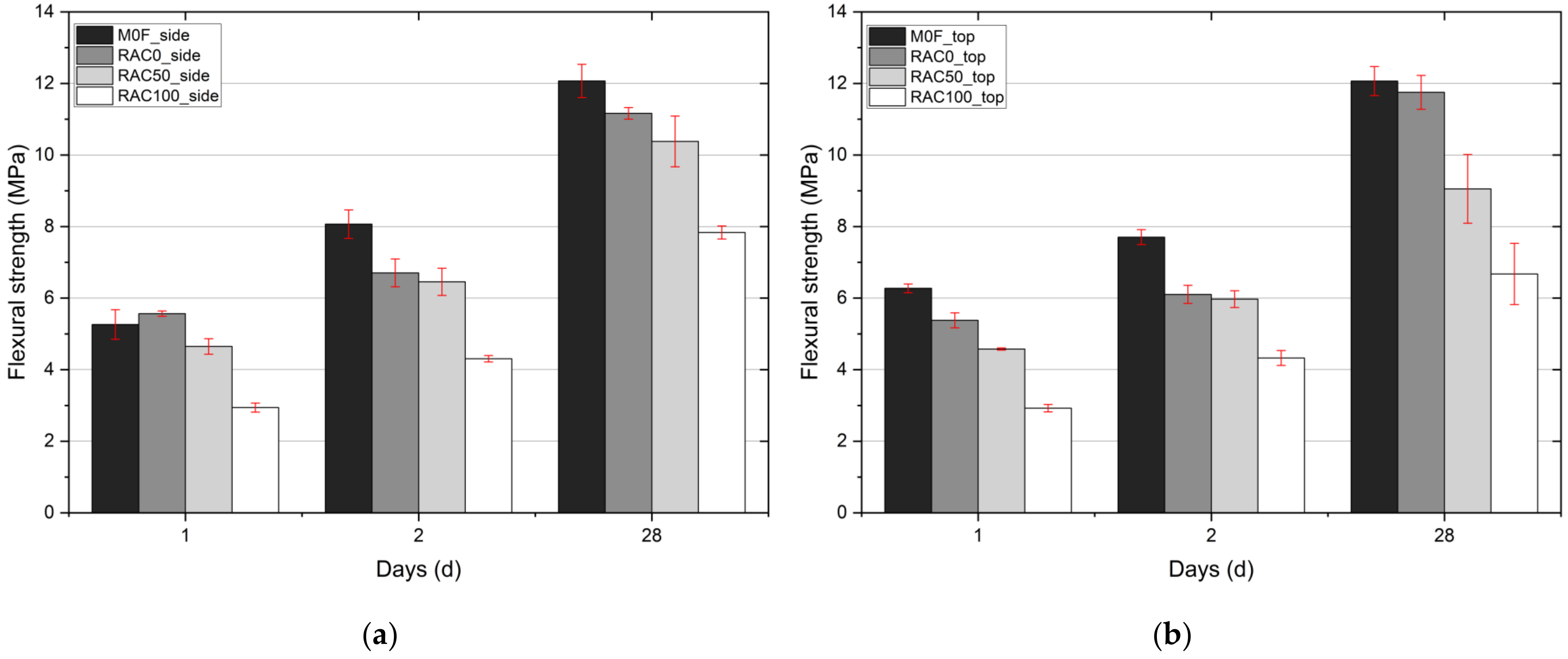 Buildings 15 04255 g017