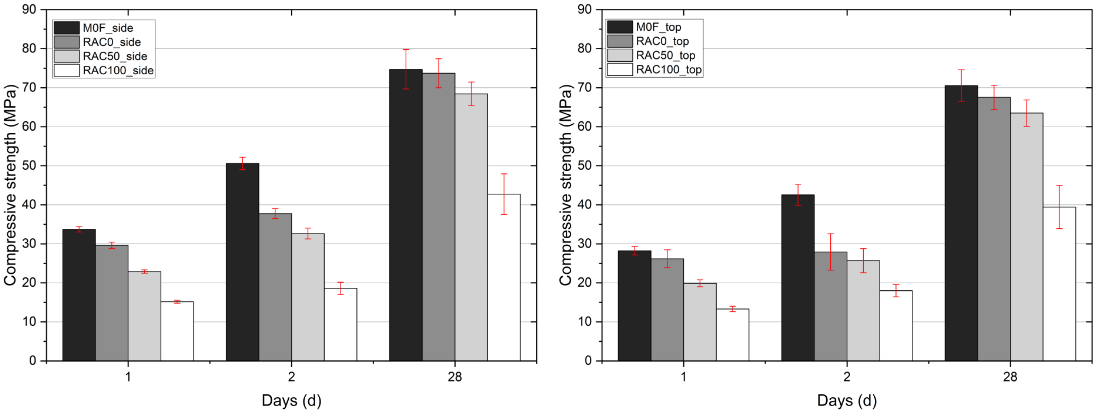 Buildings 15 04255 g018