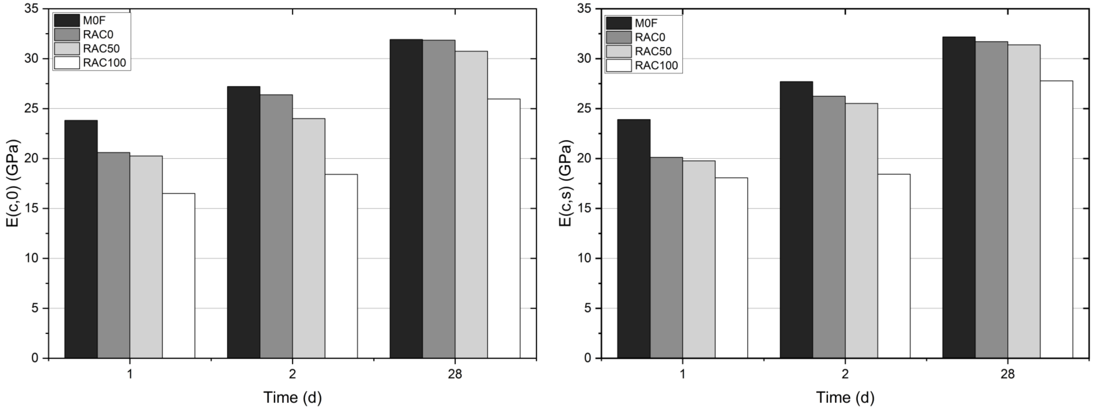 Buildings 15 04255 g019