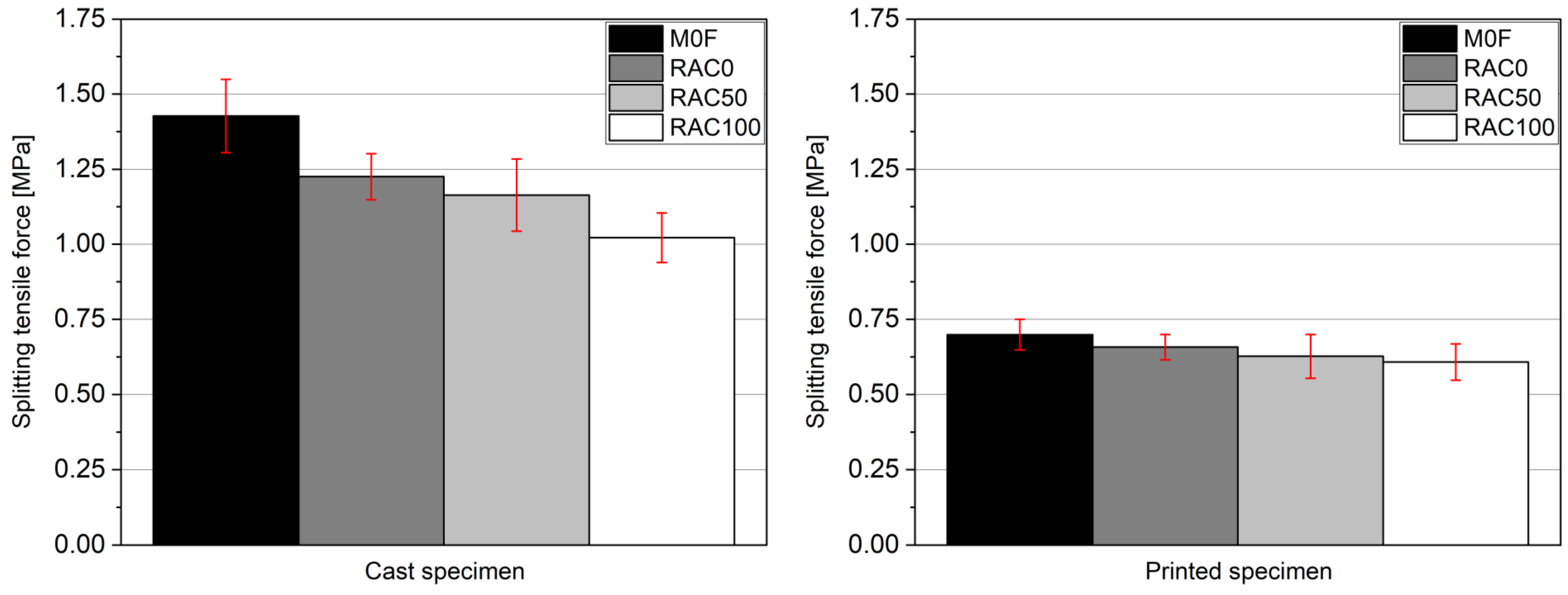 Buildings 15 04255 g022