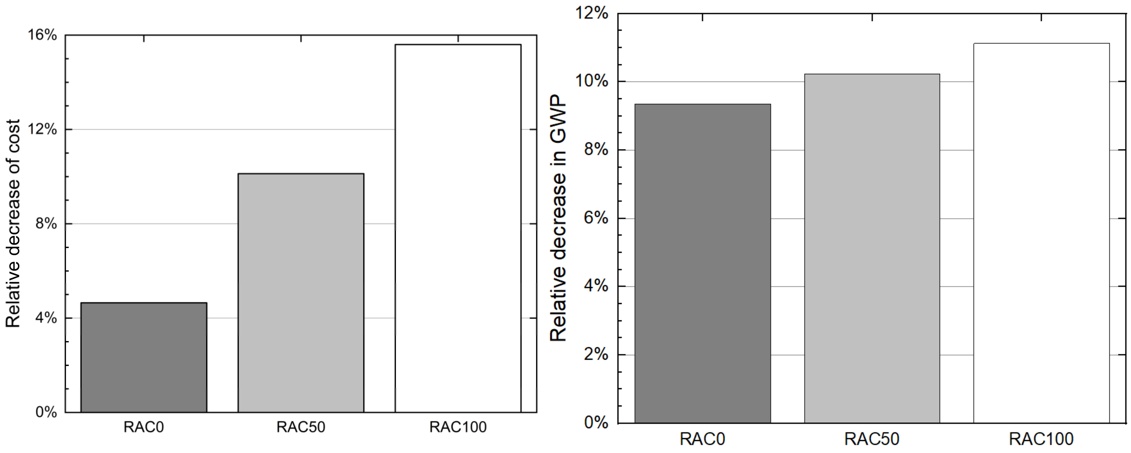Buildings 15 04255 g029