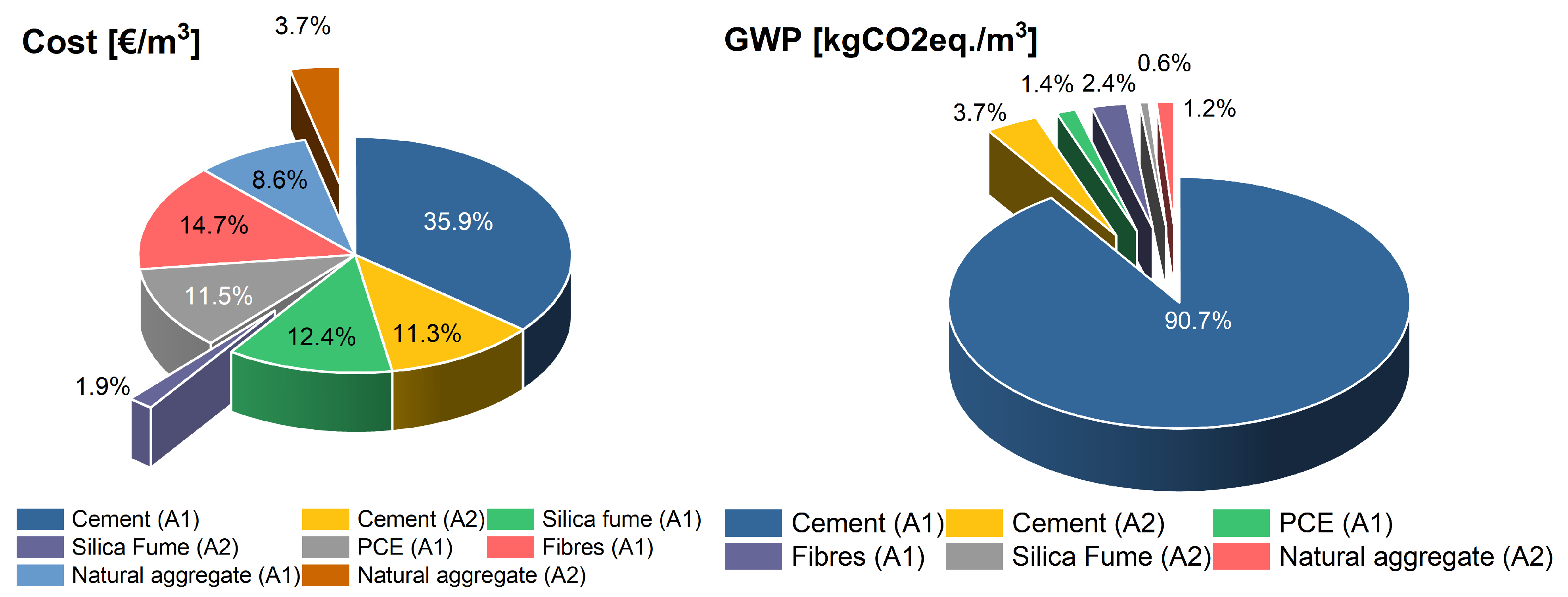 Buildings 15 04255 g030