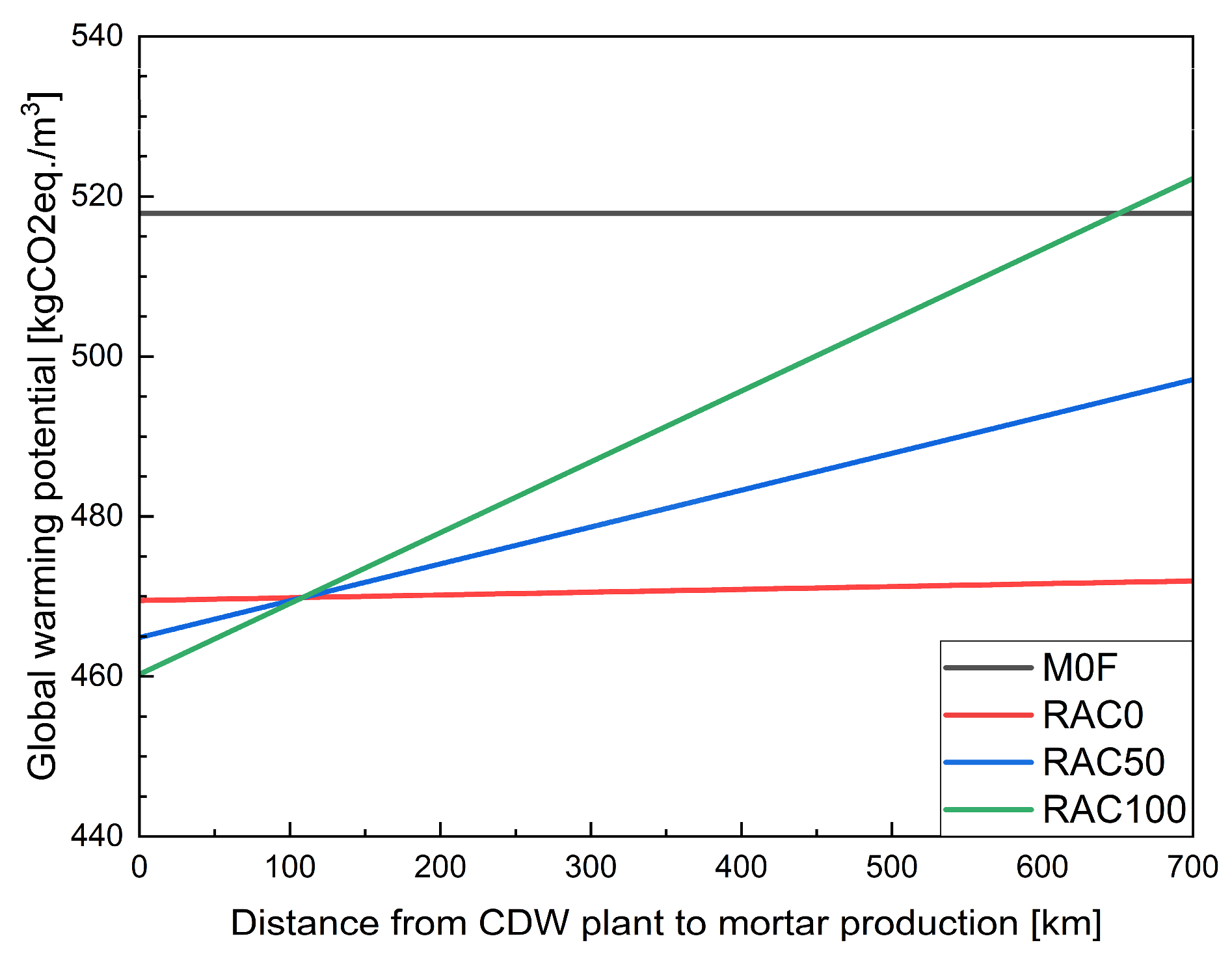 Buildings 15 04255 g032