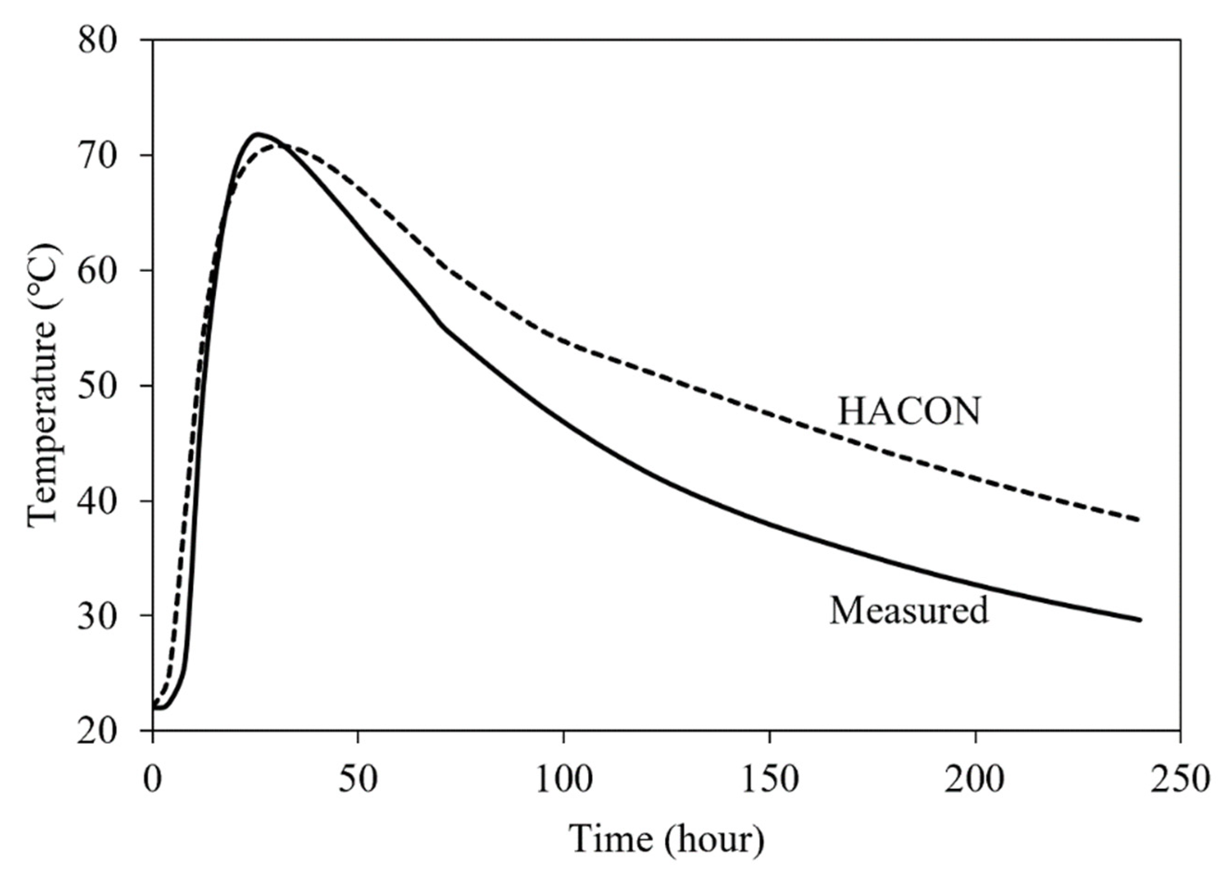 Buildings 15 04256 g003