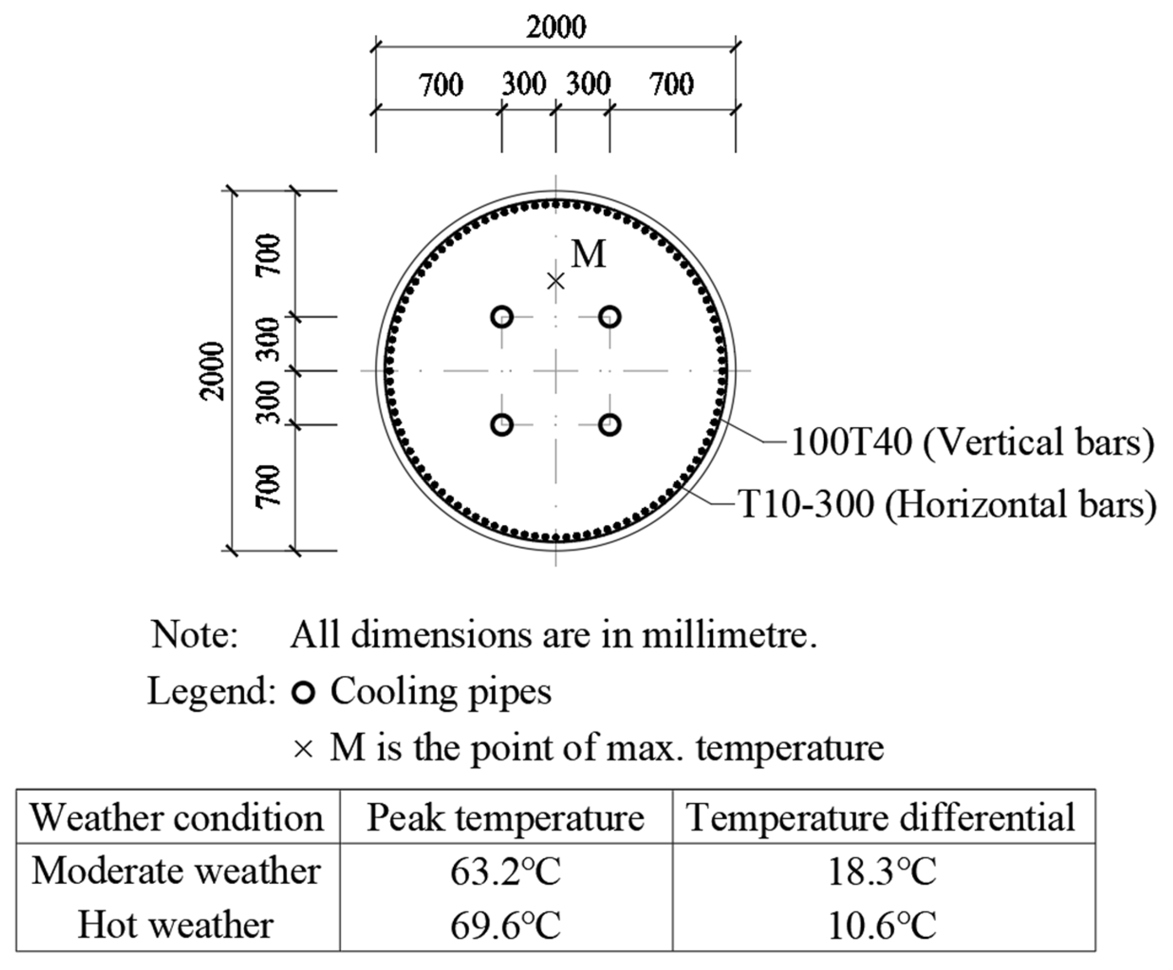 Buildings 15 04256 g005
