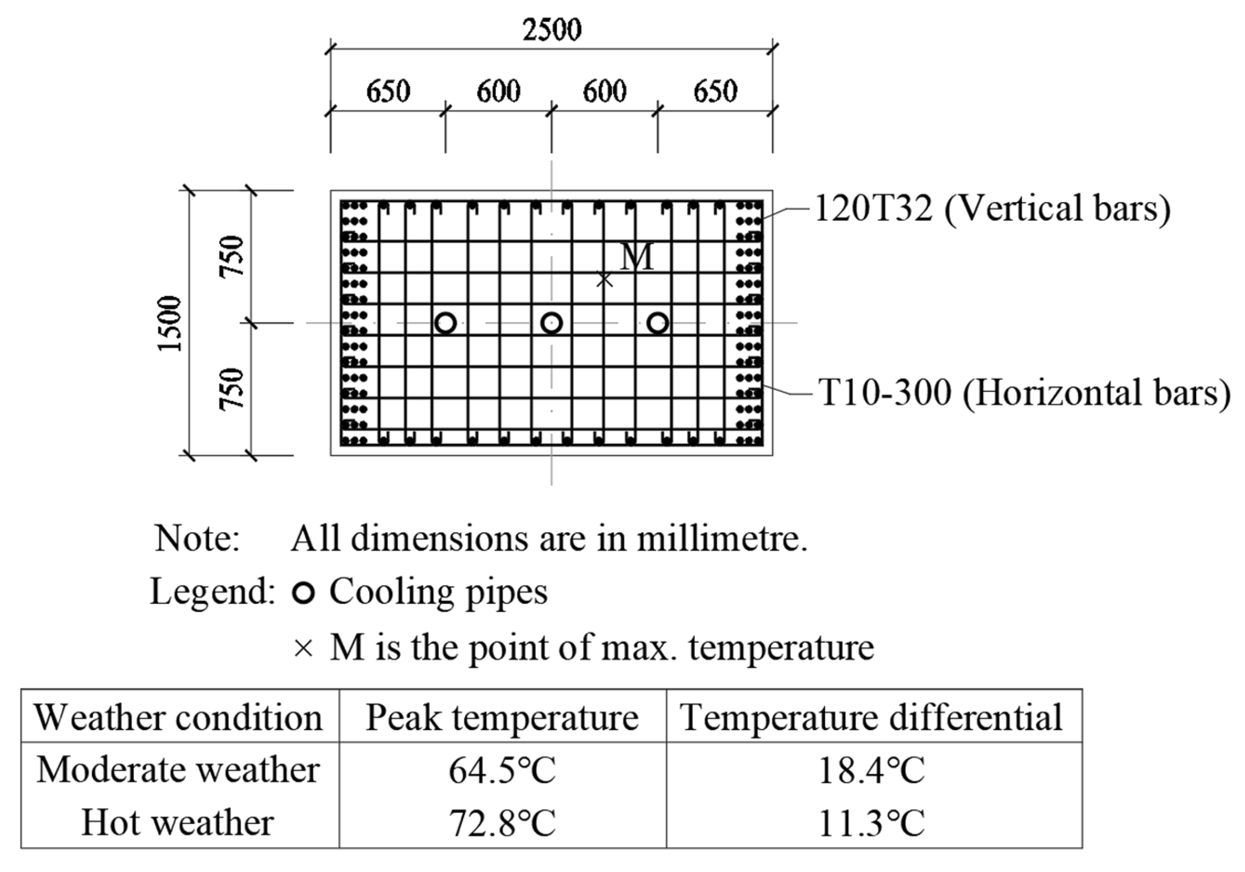 Buildings 15 04256 g006