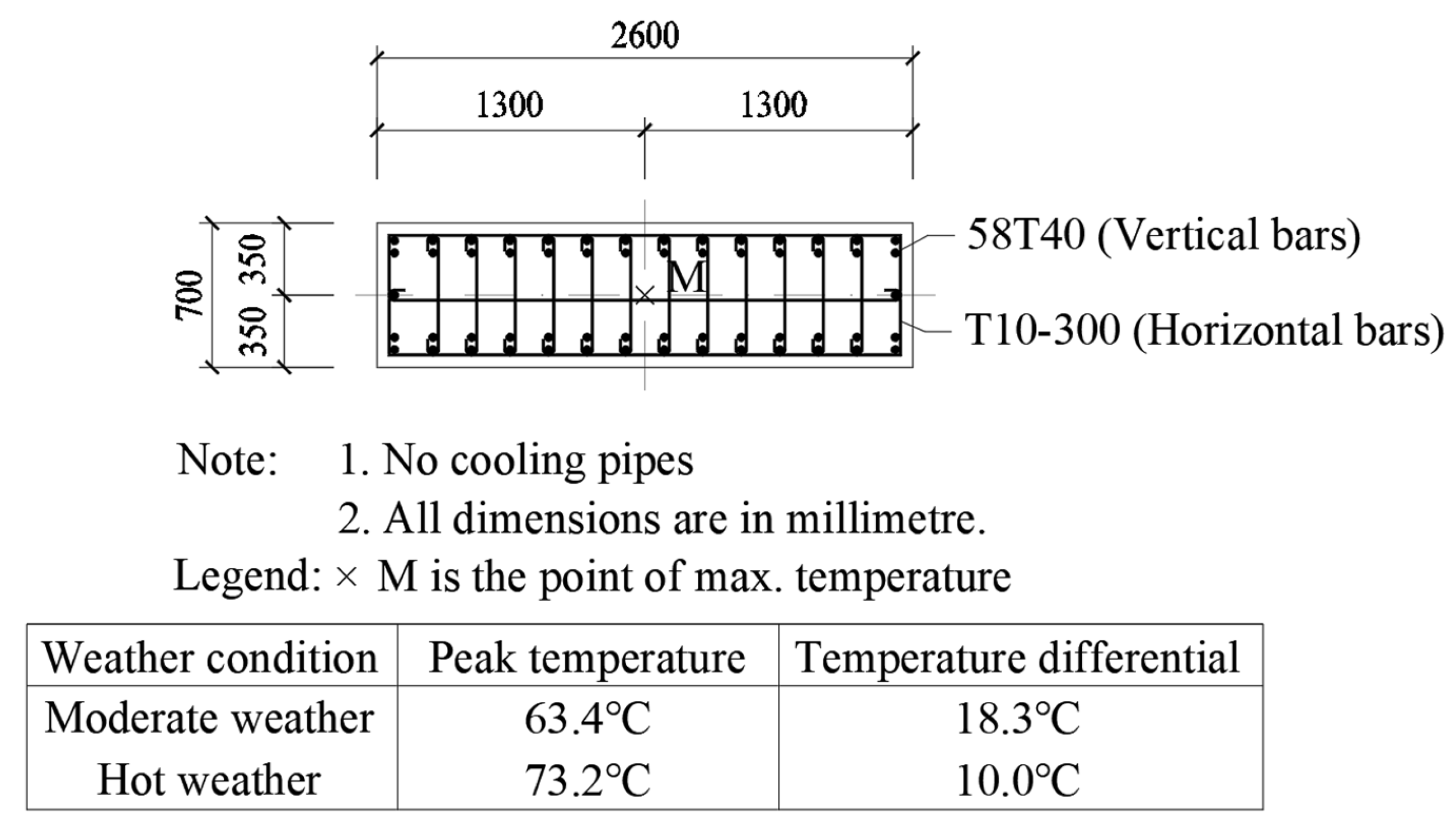 Buildings 15 04256 g007