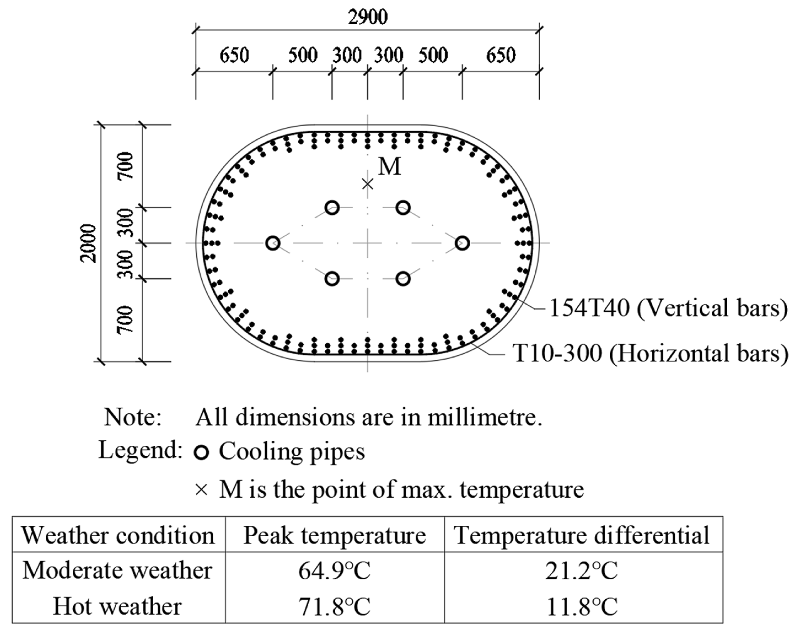 Buildings 15 04256 g008