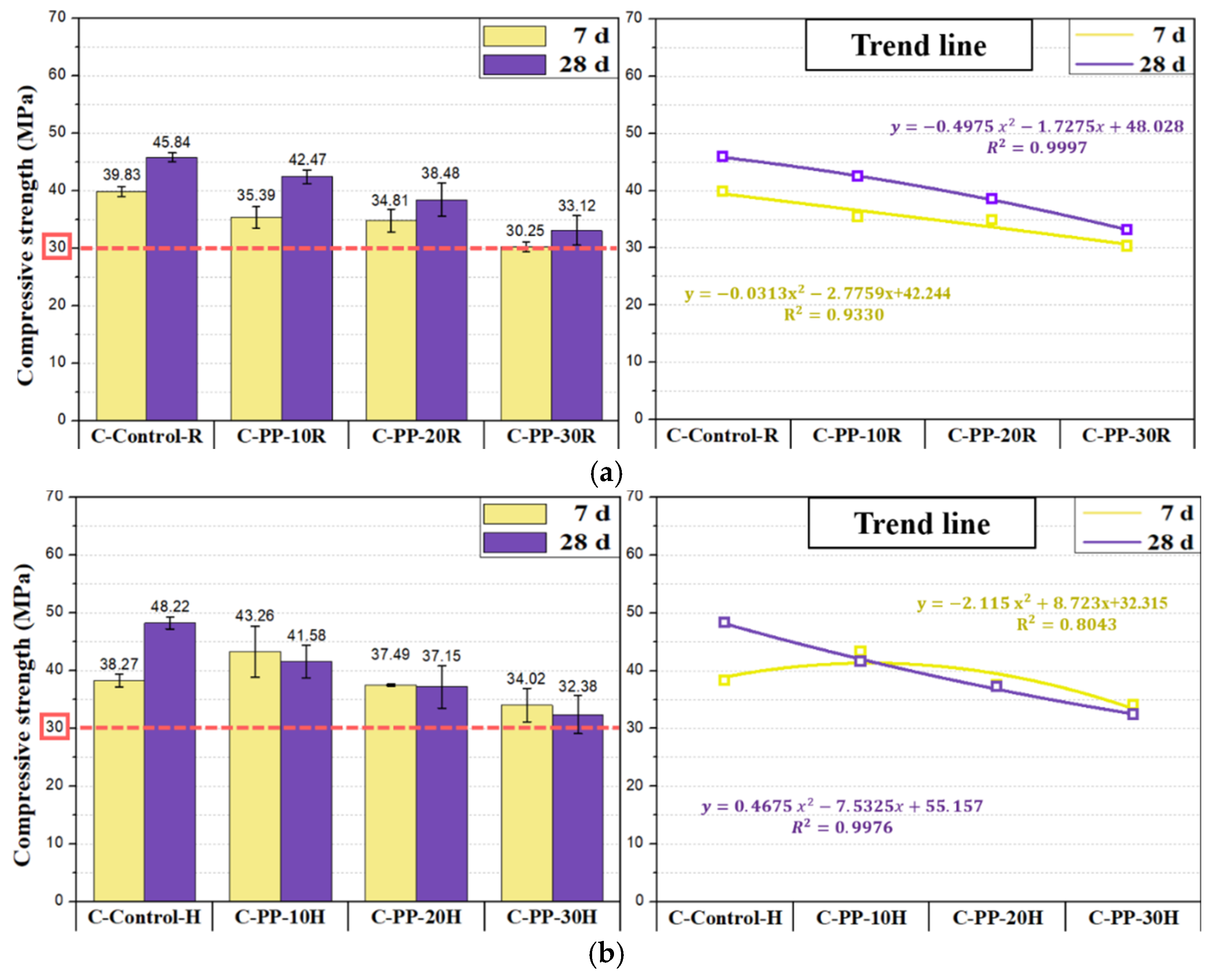 Buildings 15 04257 g006