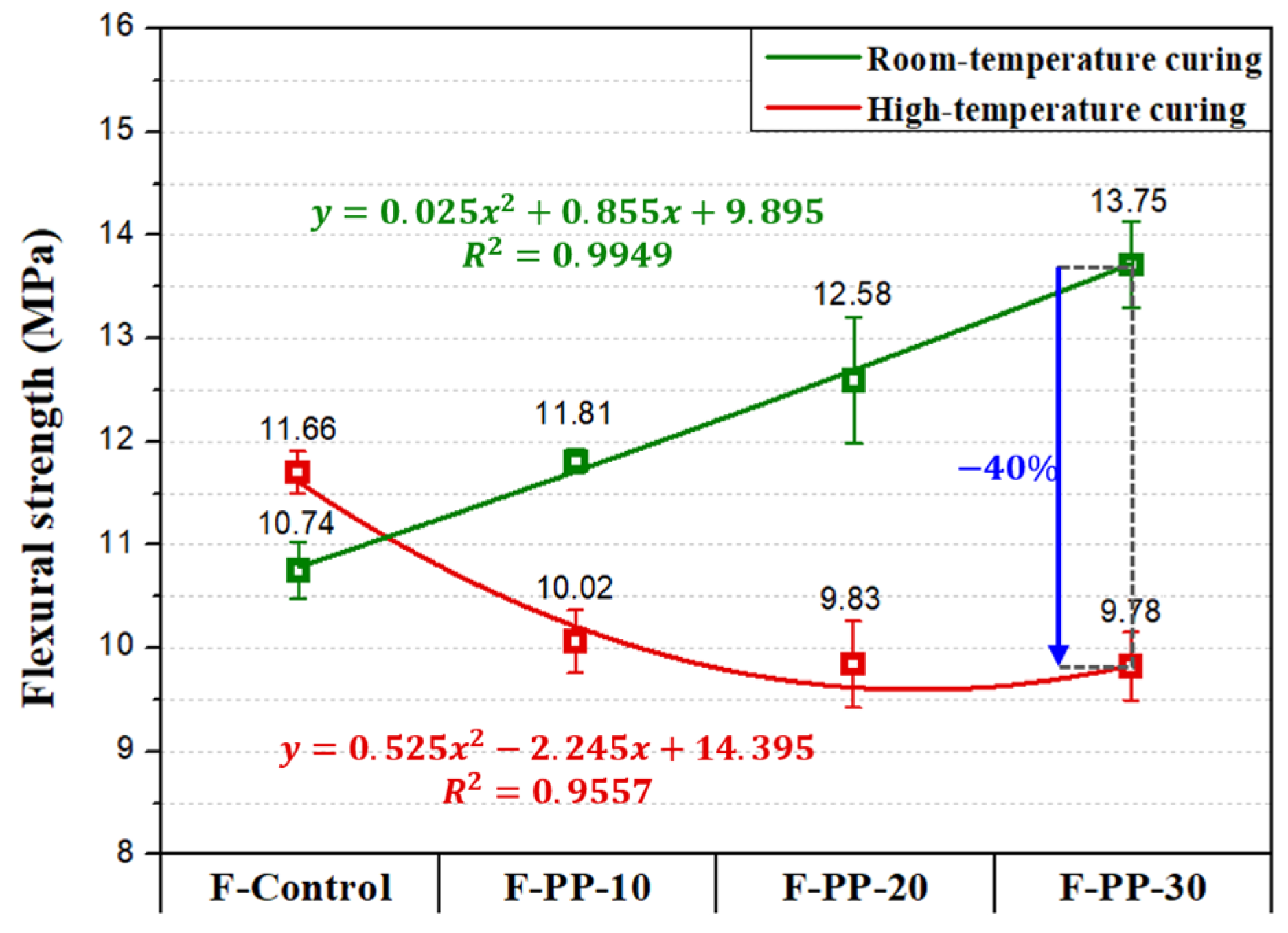 Buildings 15 04257 g007