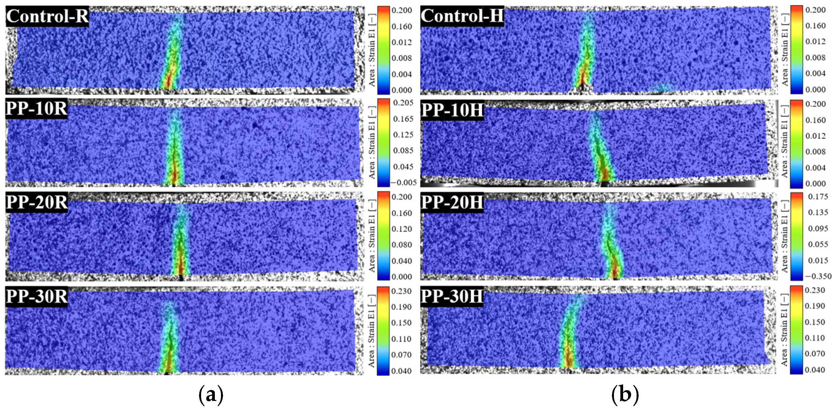 Buildings 15 04257 g008