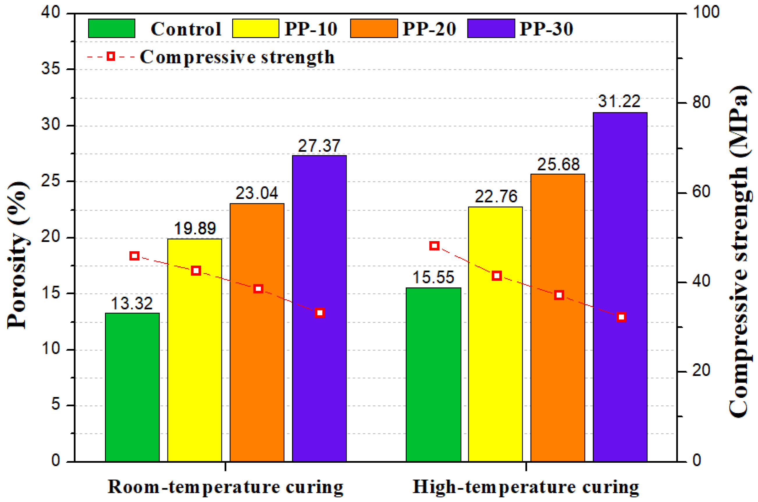Buildings 15 04257 g010