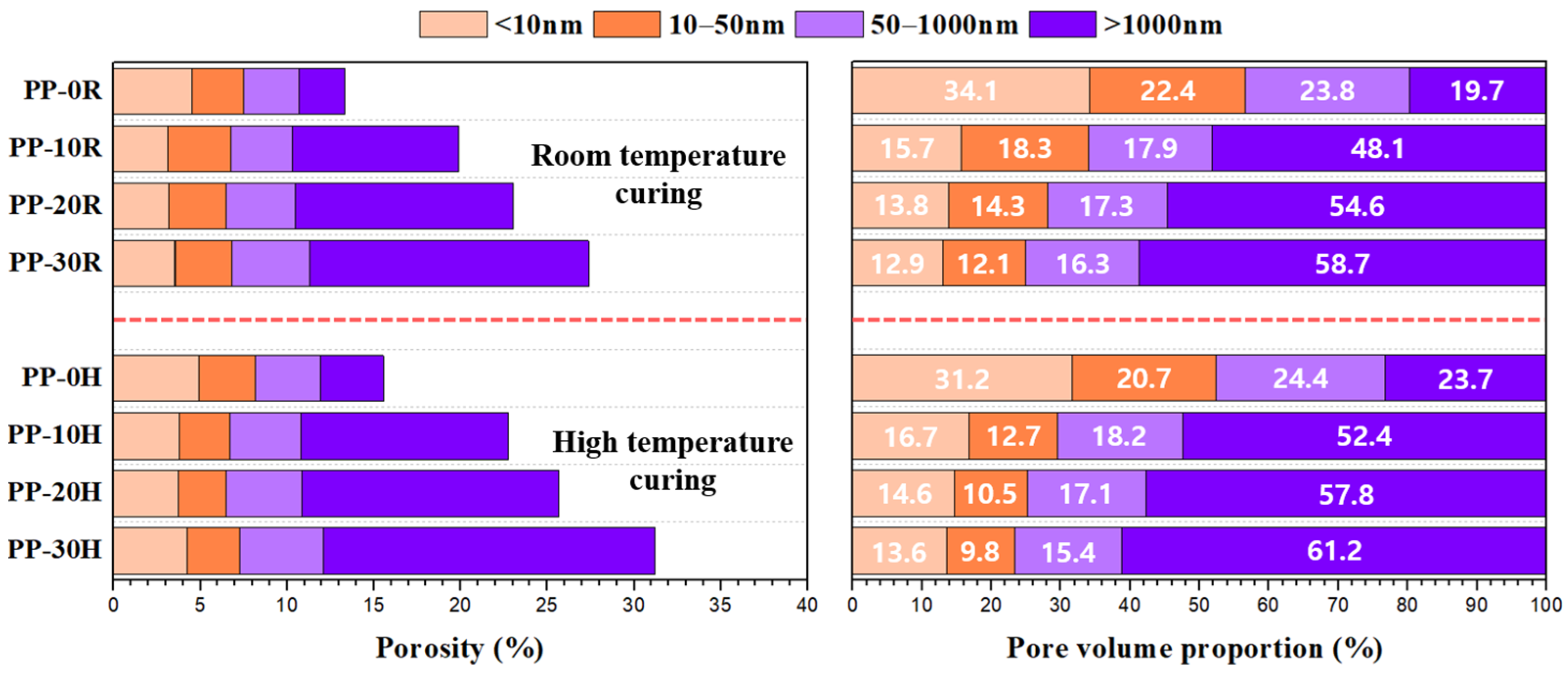 Buildings 15 04257 g011