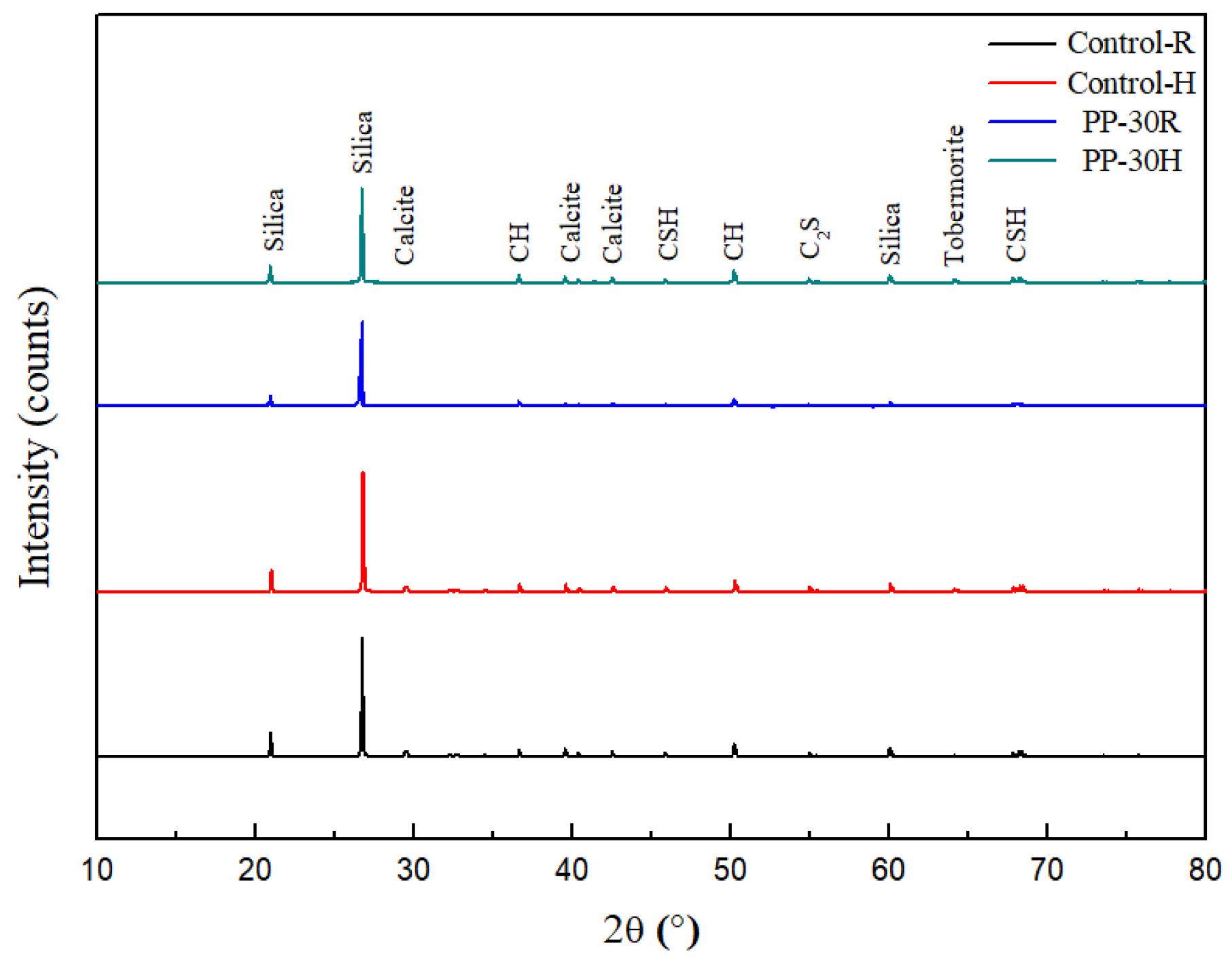 Buildings 15 04257 g012