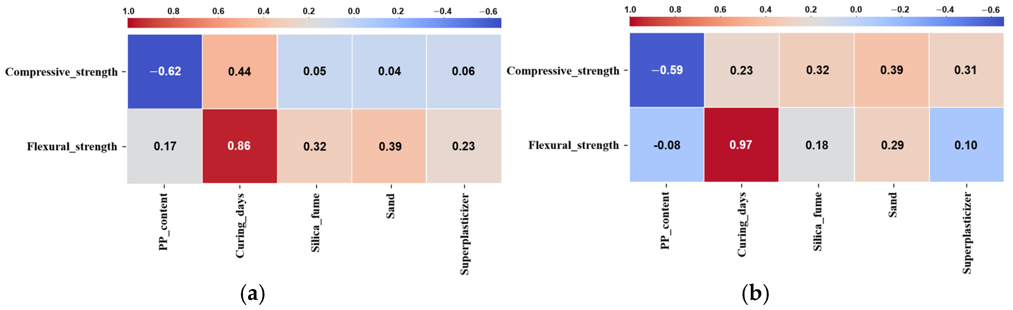 Buildings 15 04257 g014