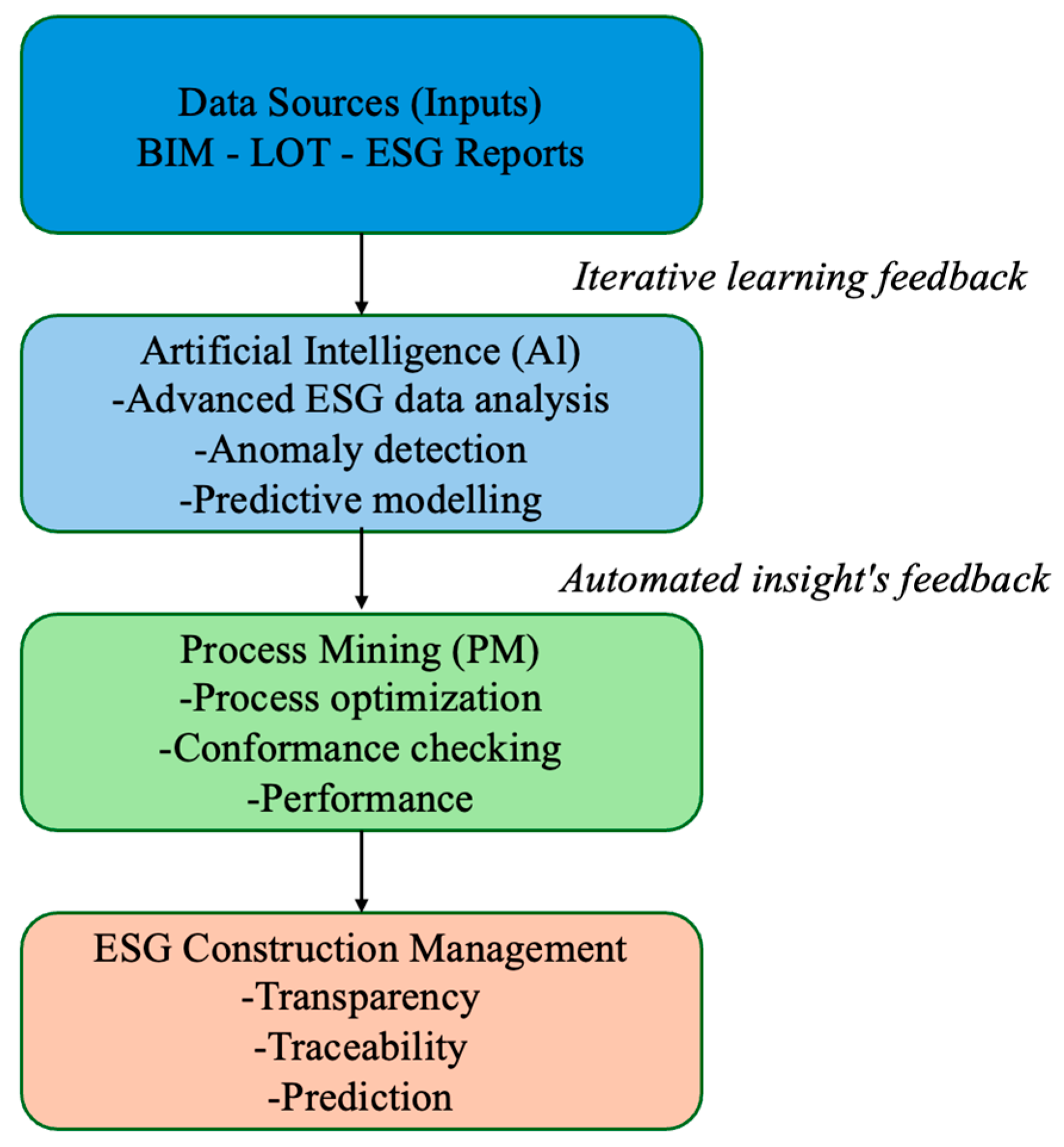 Buildings 15 04260 g001