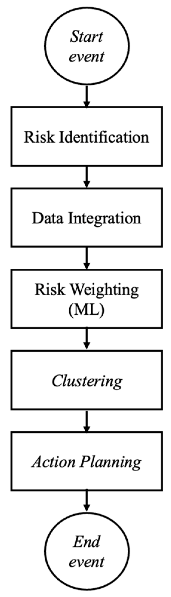 Buildings 15 04260 g002
