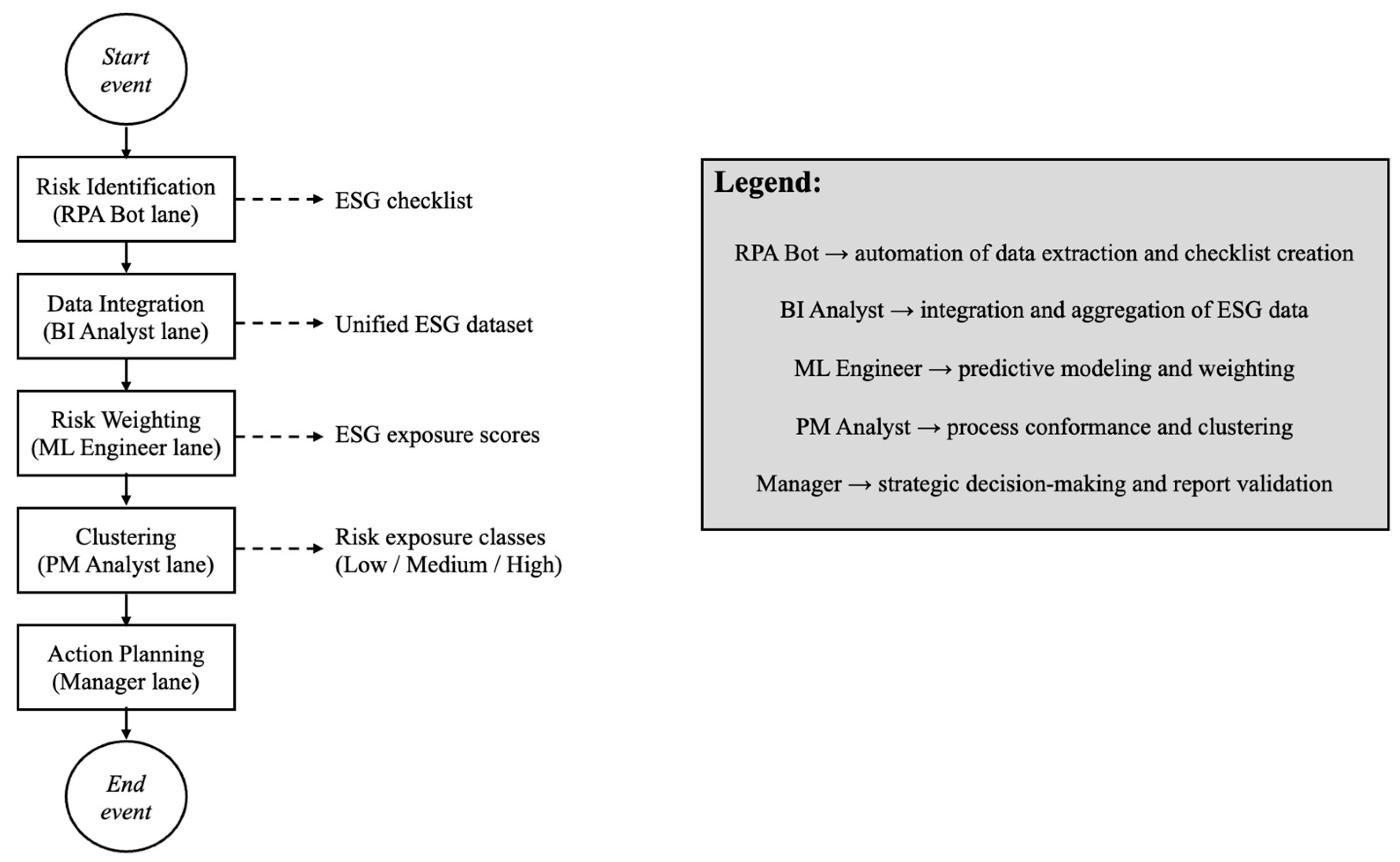 Buildings 15 04260 g003