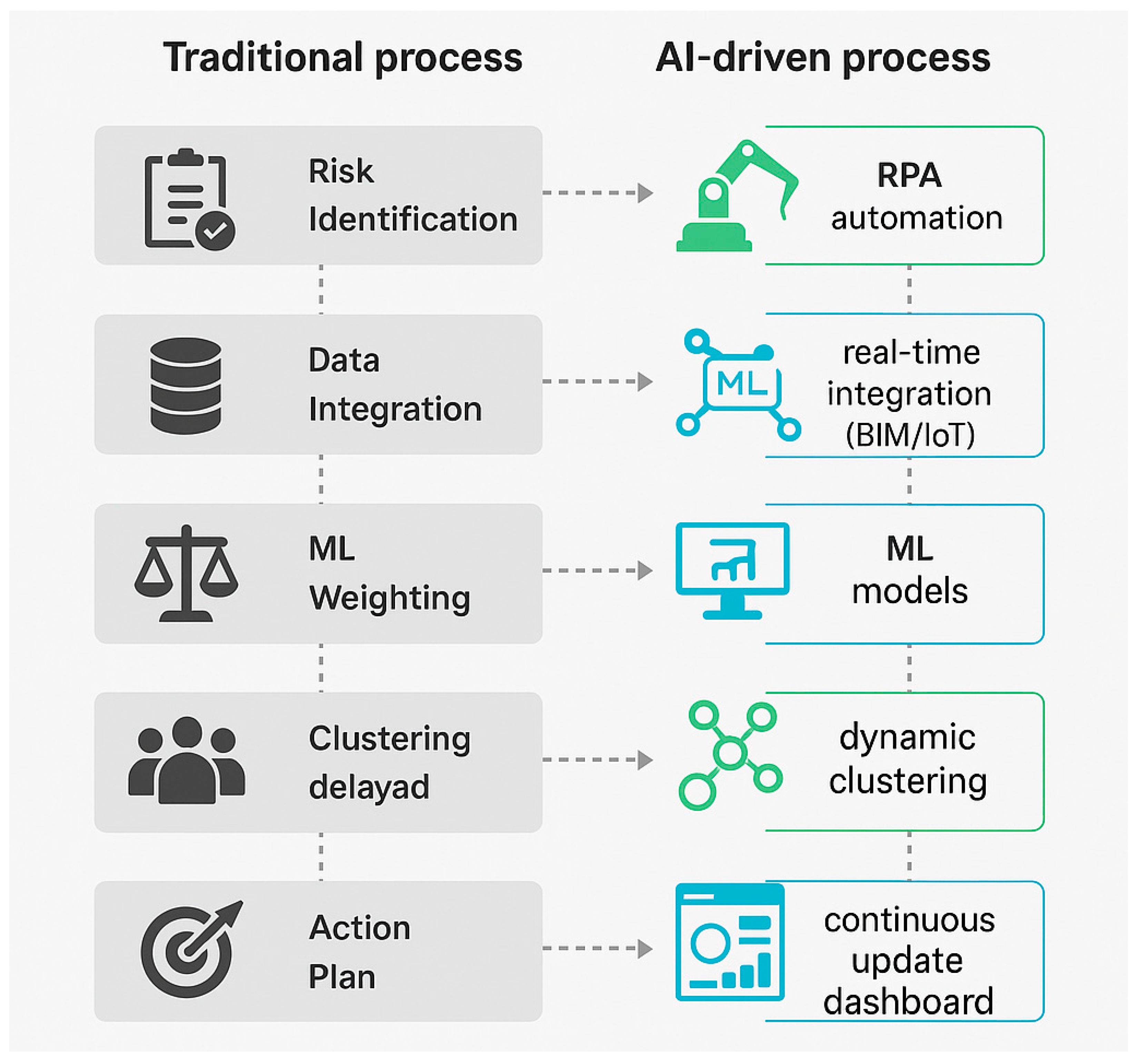 Buildings 15 04260 g005