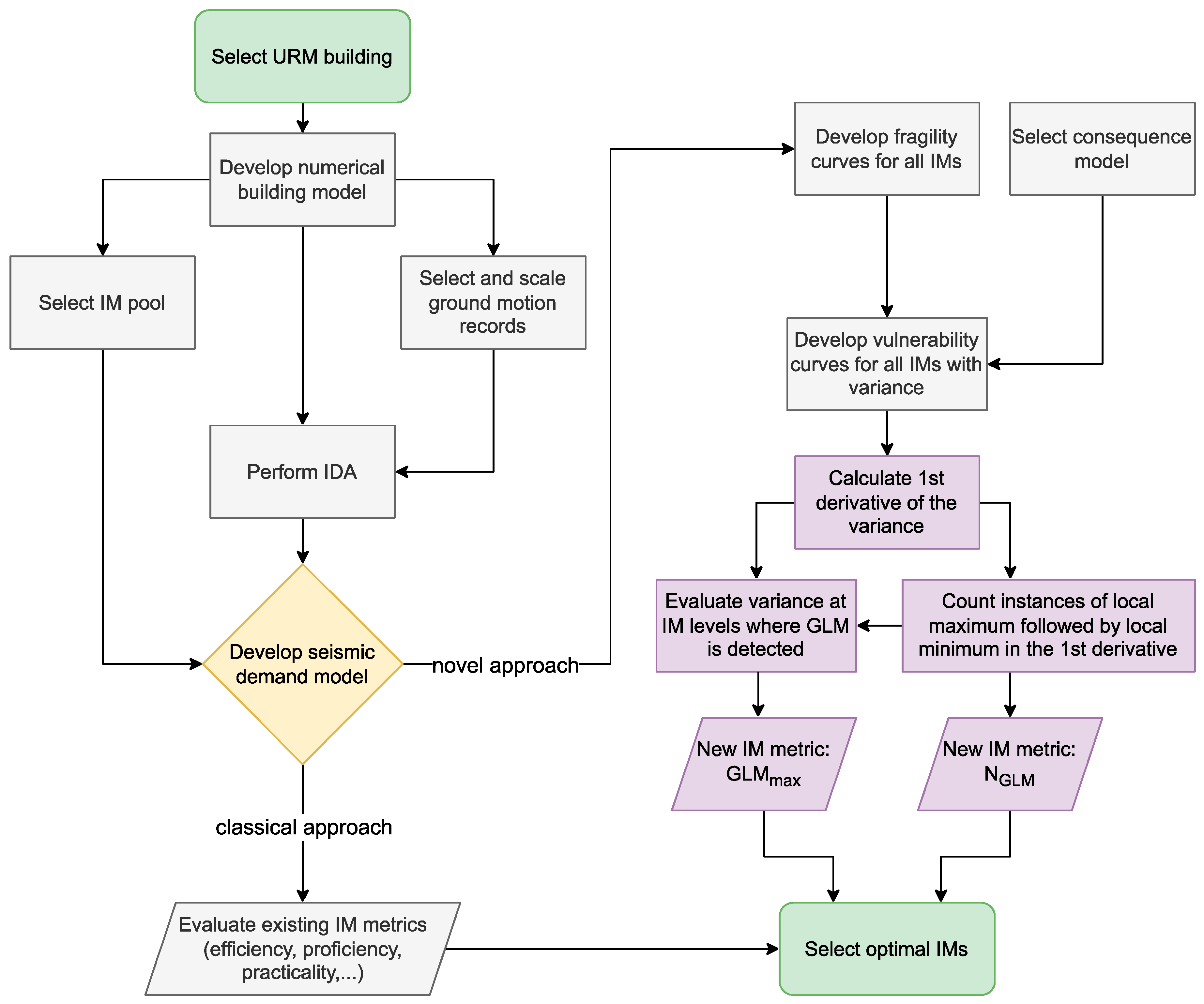Buildings 15 04261 g001