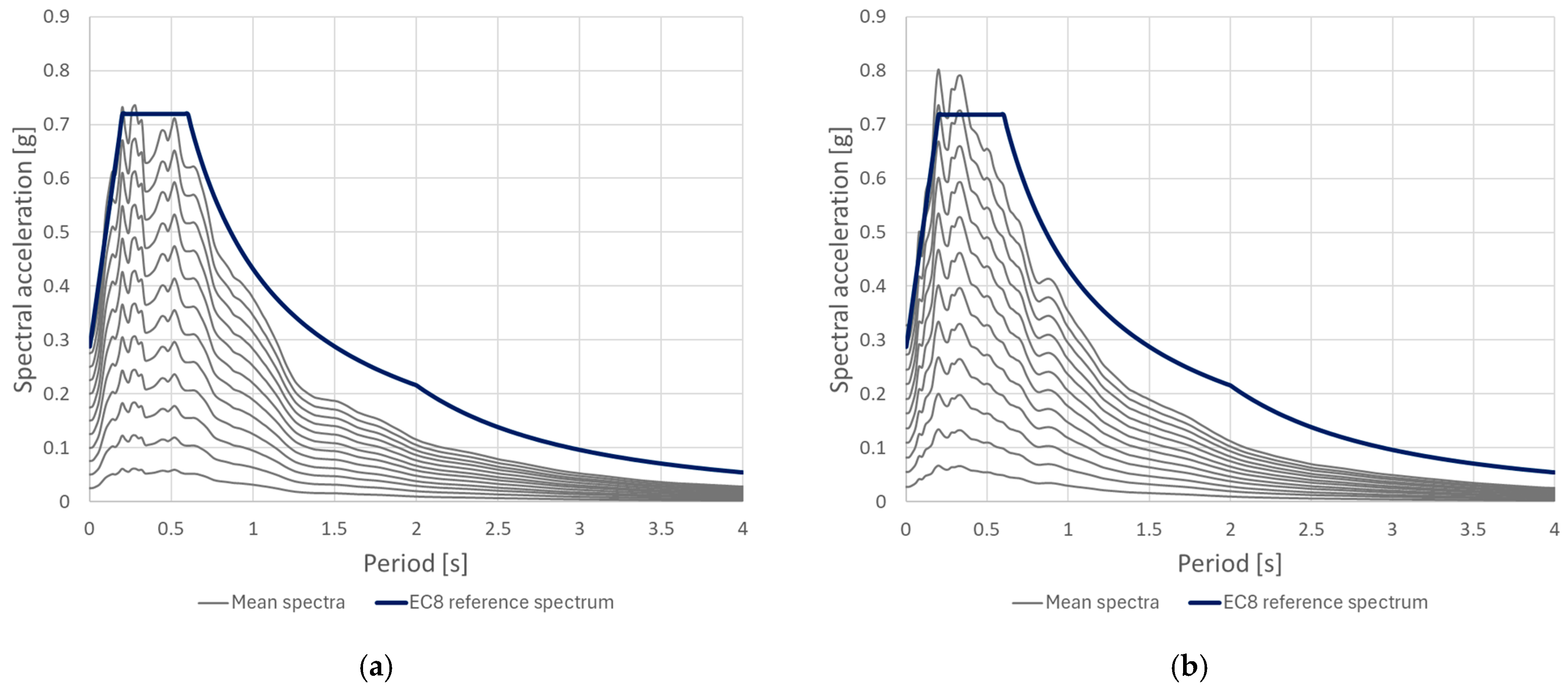 Buildings 15 04261 g005