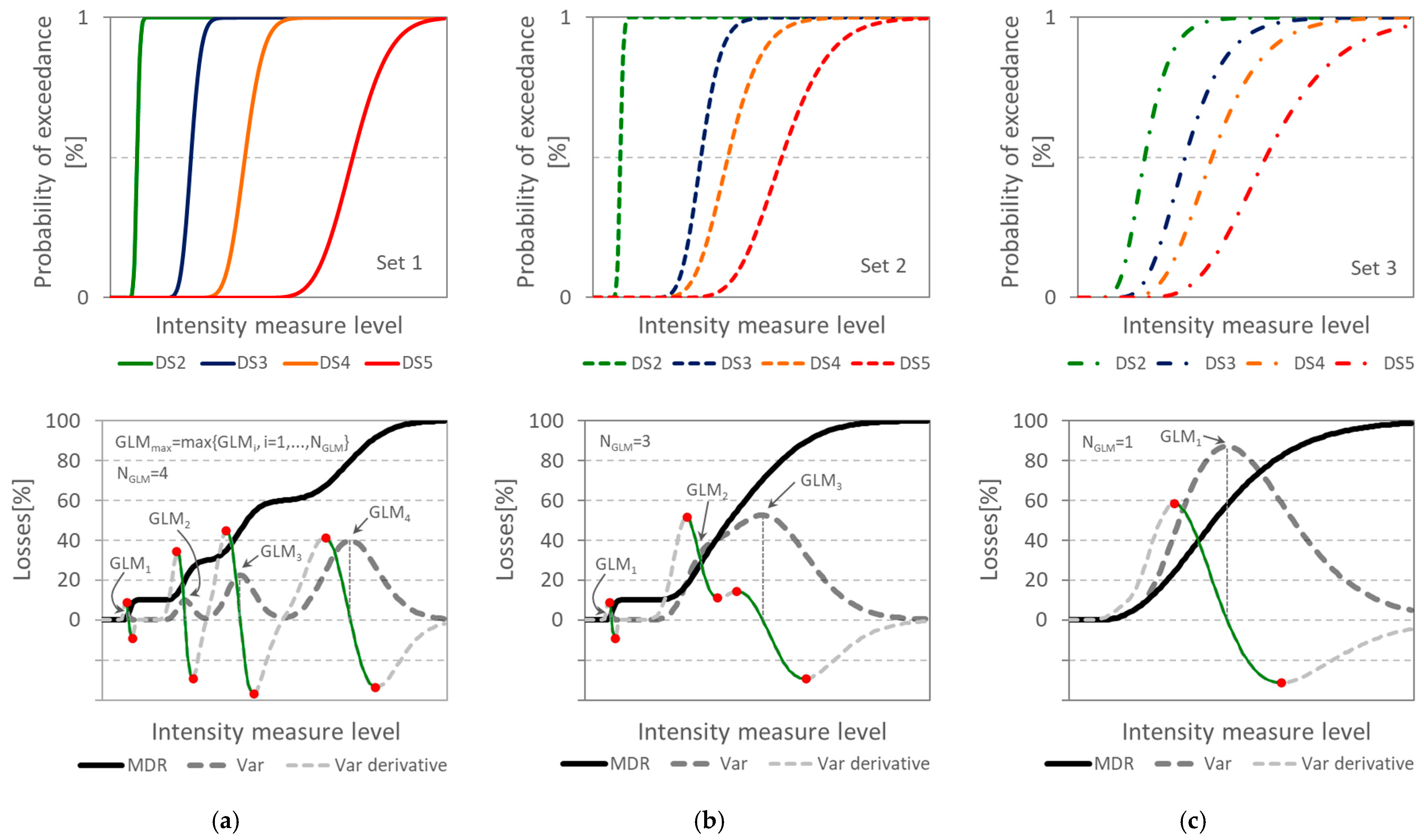 Buildings 15 04261 g007