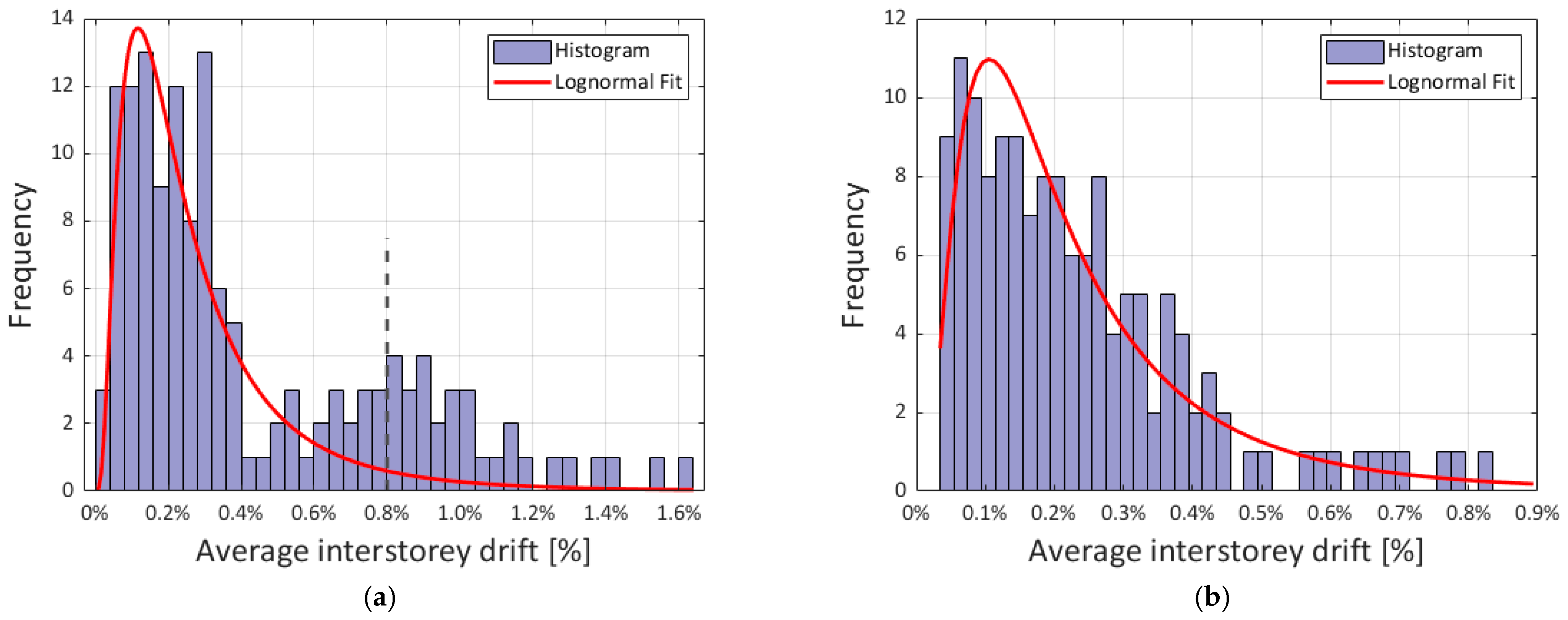 Buildings 15 04261 g008