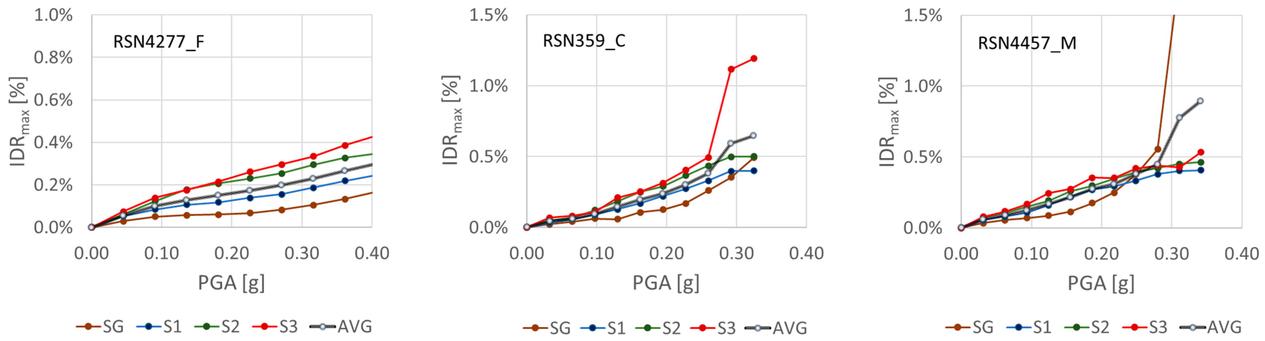 Buildings 15 04261 g009