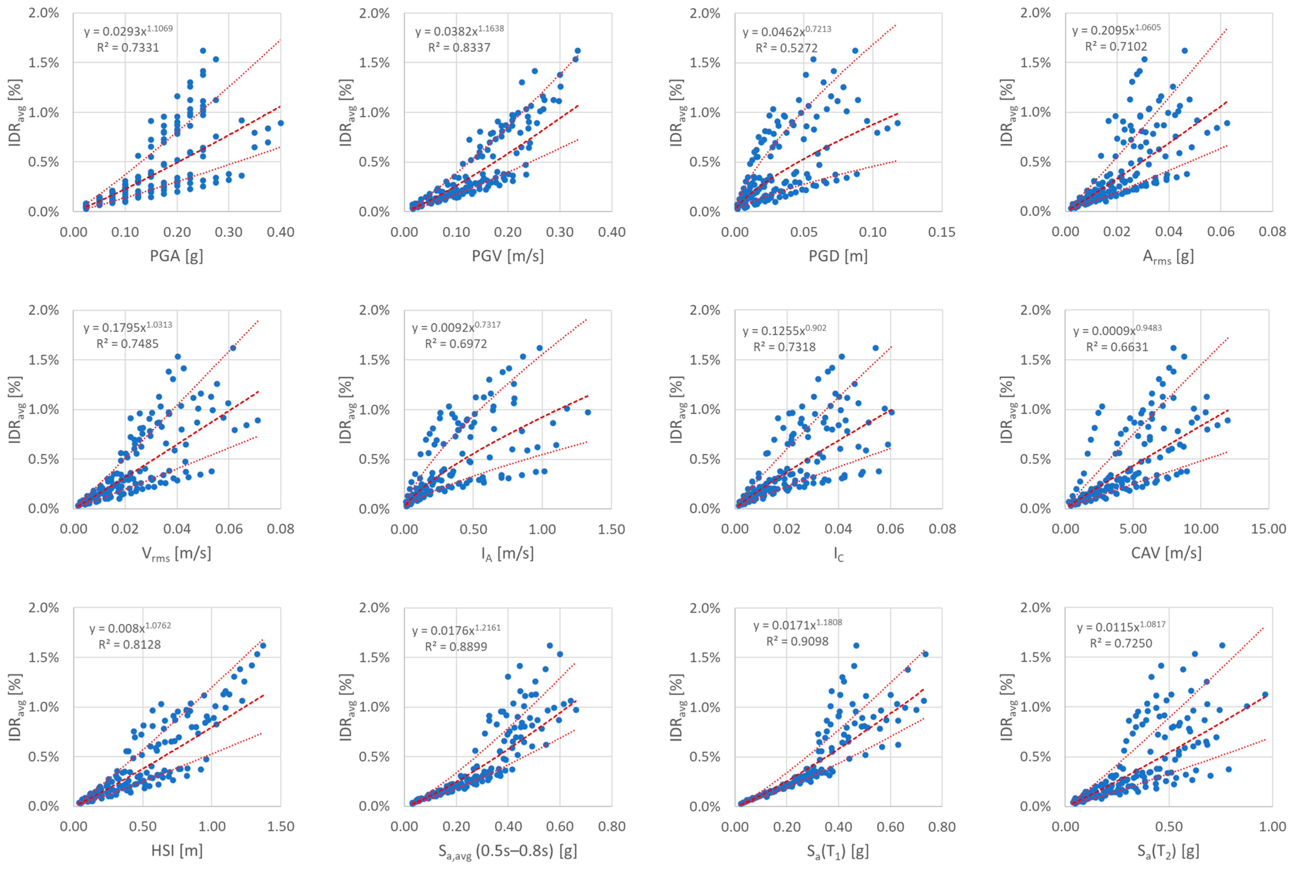 Buildings 15 04261 g010