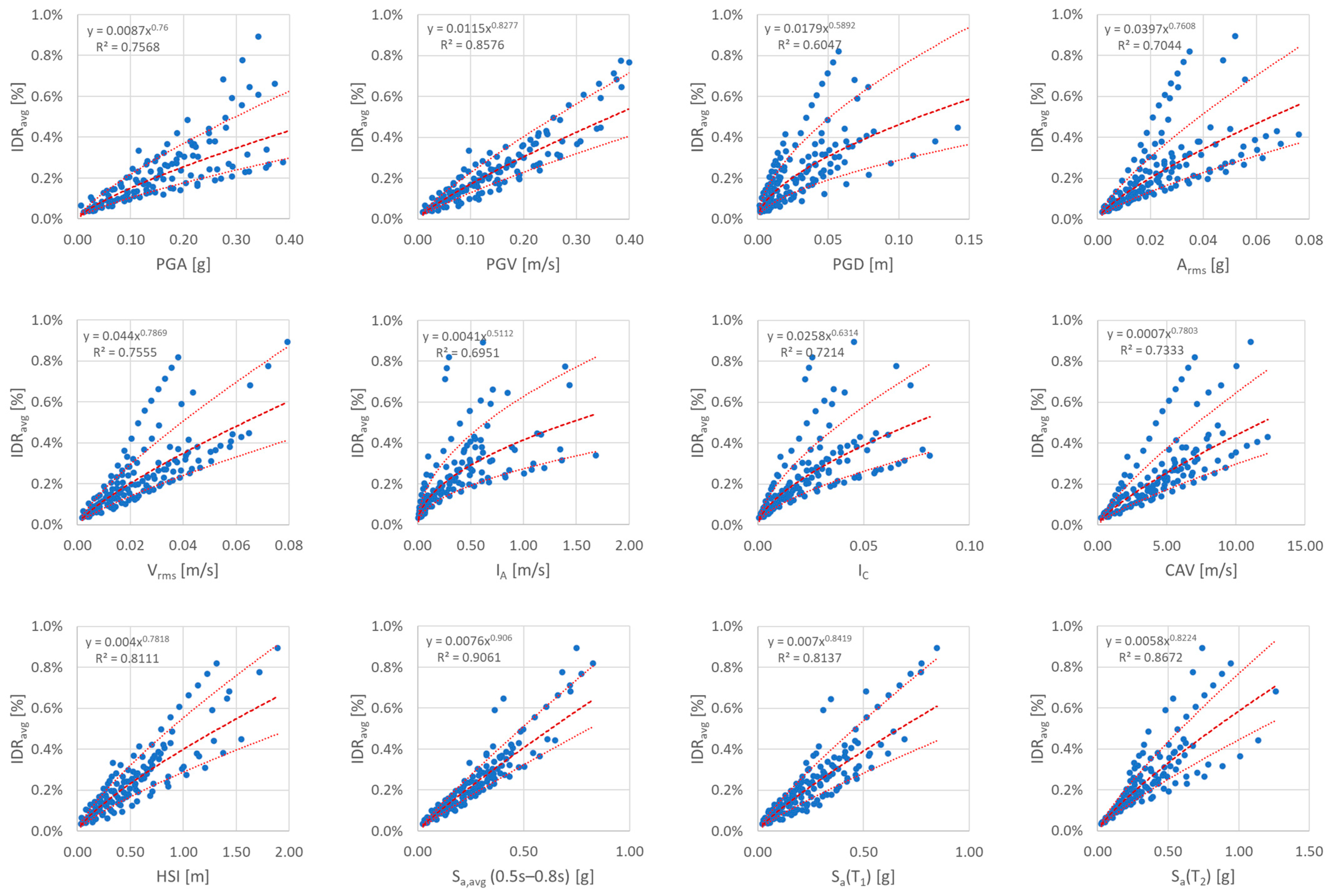 Buildings 15 04261 g011