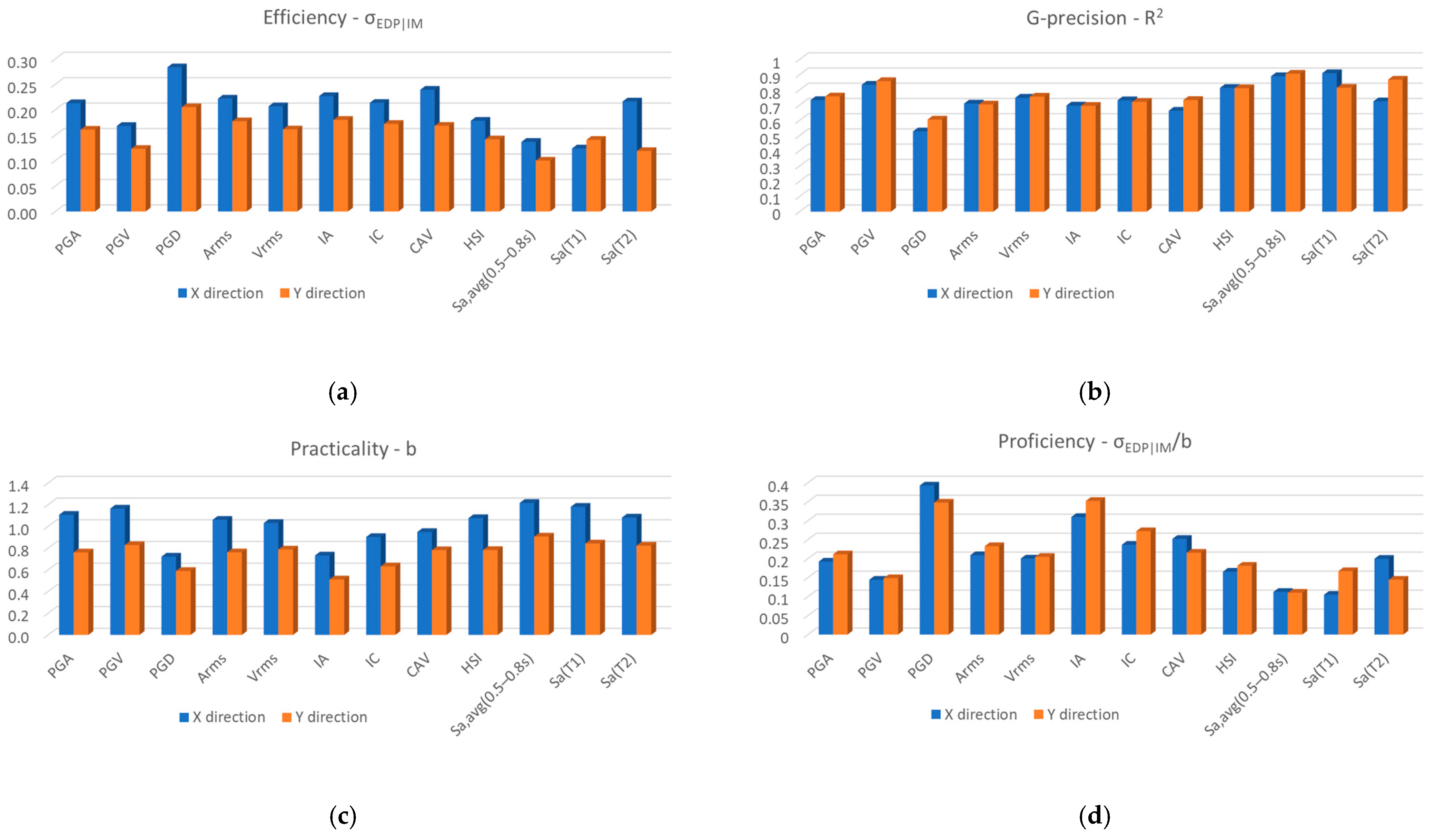 Buildings 15 04261 g012