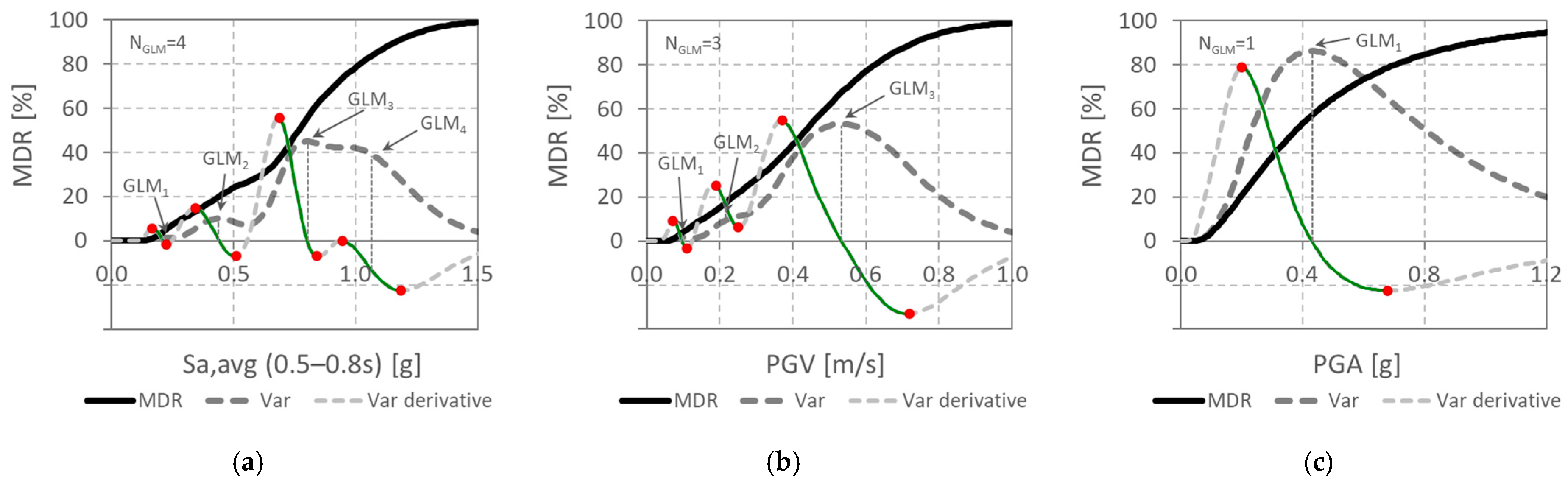 Buildings 15 04261 g014