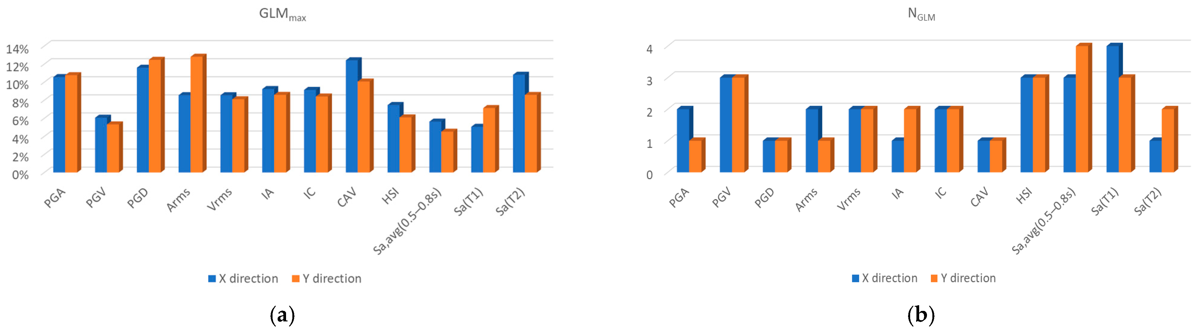 Buildings 15 04261 g015