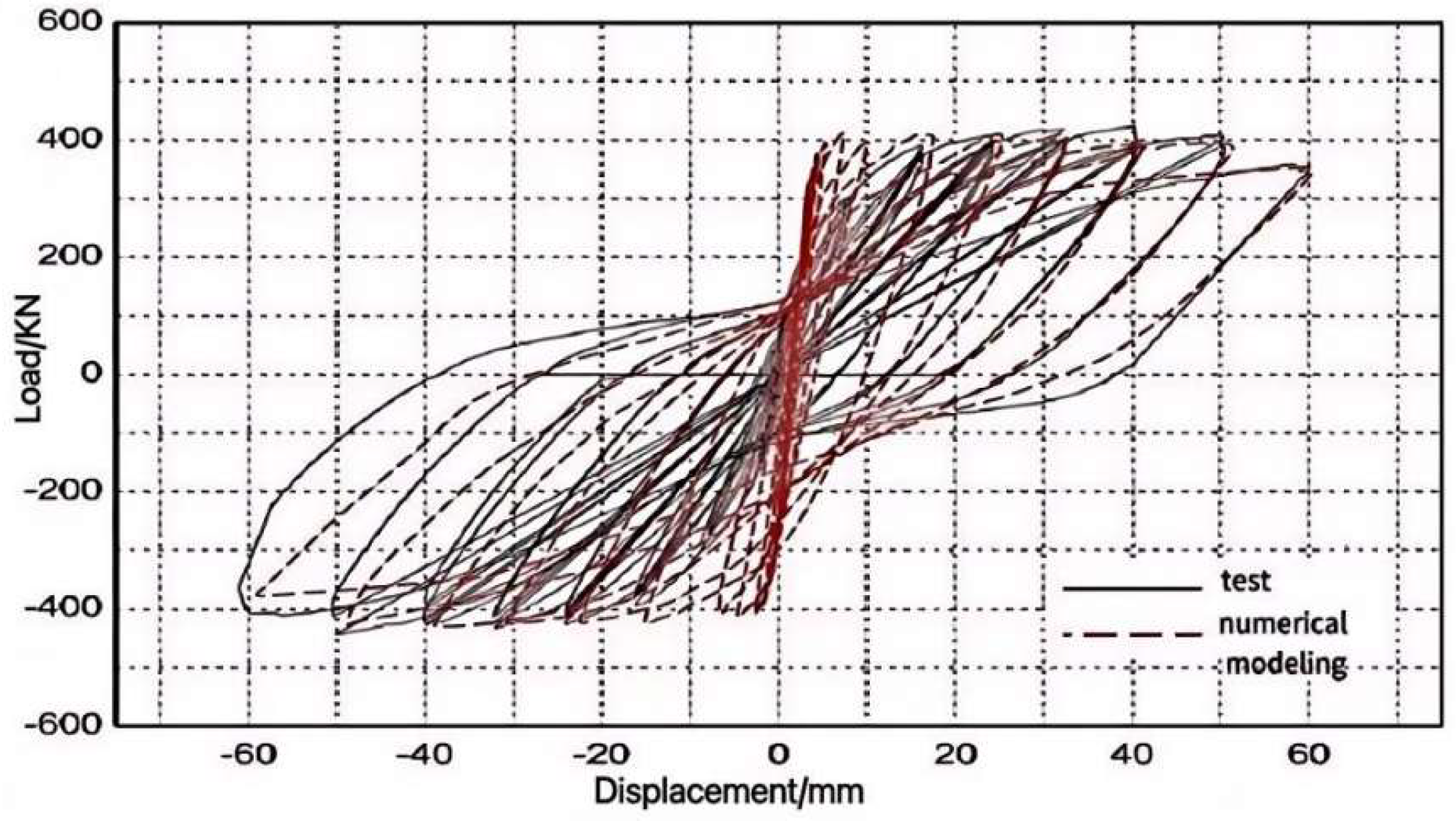 Buildings 15 04262 g002 Buildings 15 04262 g002
