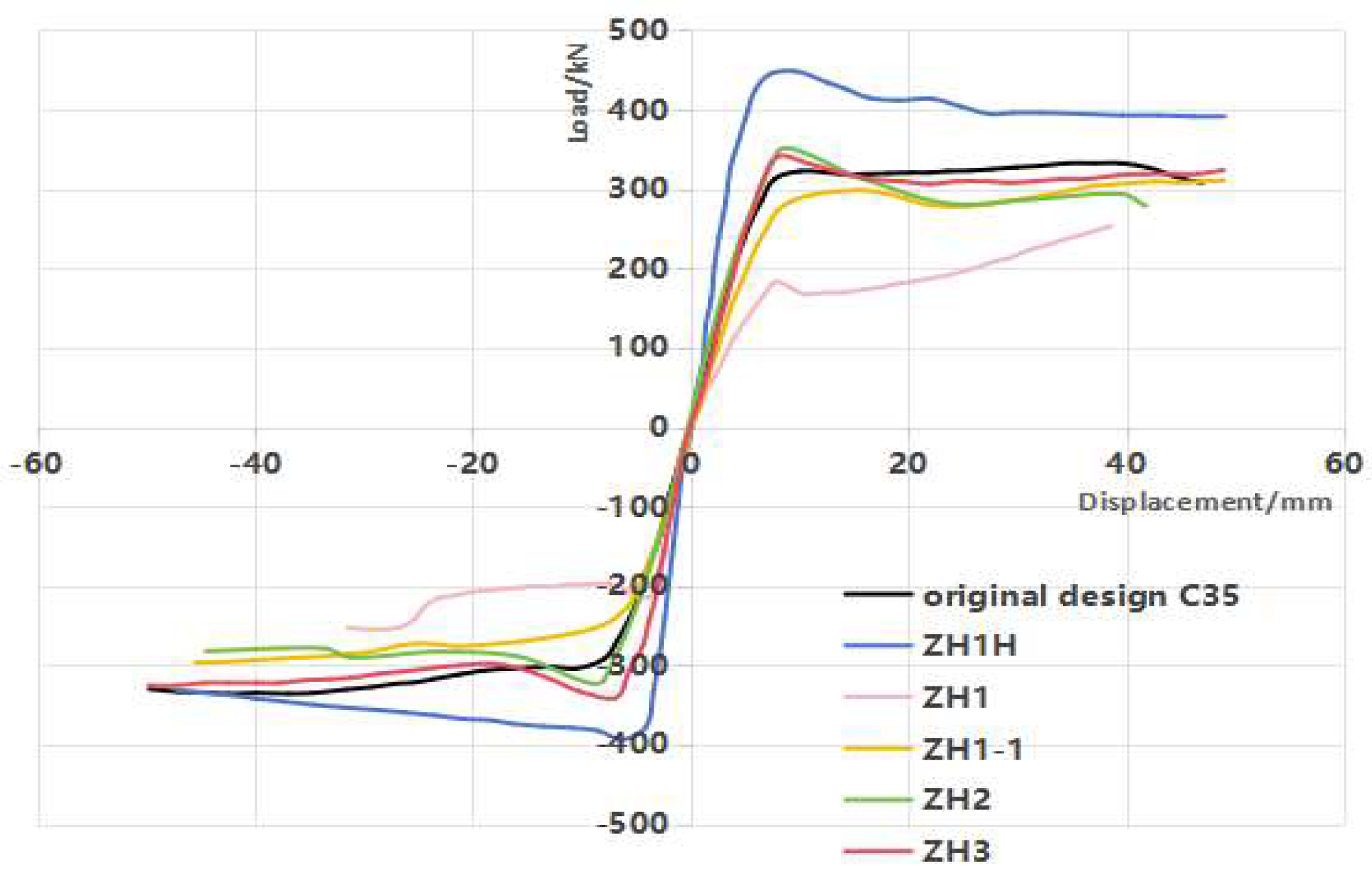 Buildings 15 04262 g005 Buildings 15 04262 g005