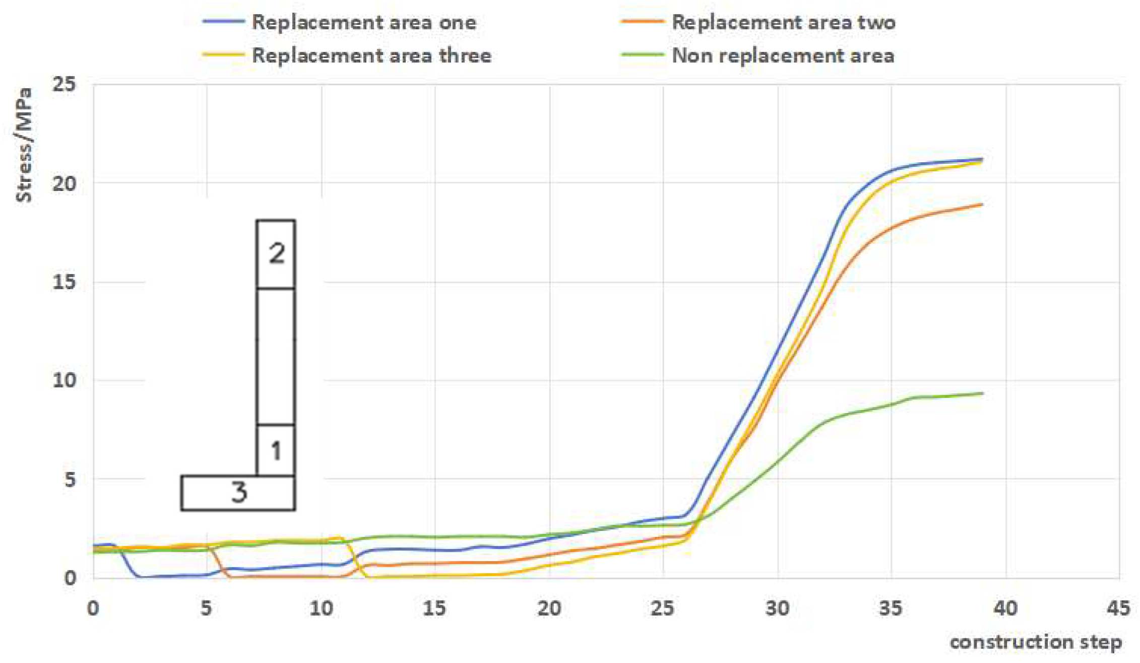 Buildings 15 04262 g021 Buildings 15 04262 g021