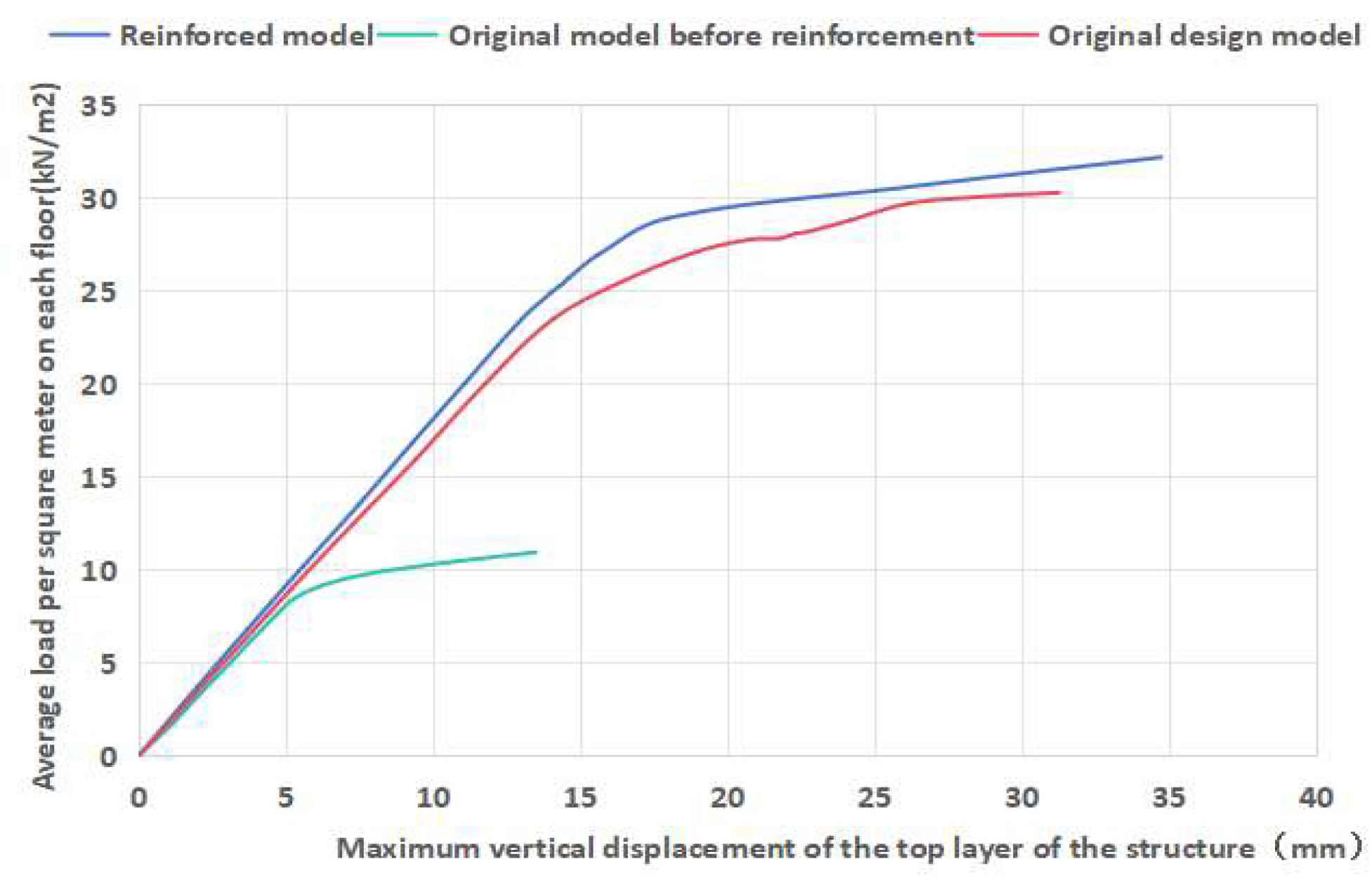 Buildings 15 04262 g022 Buildings 15 04262 g022