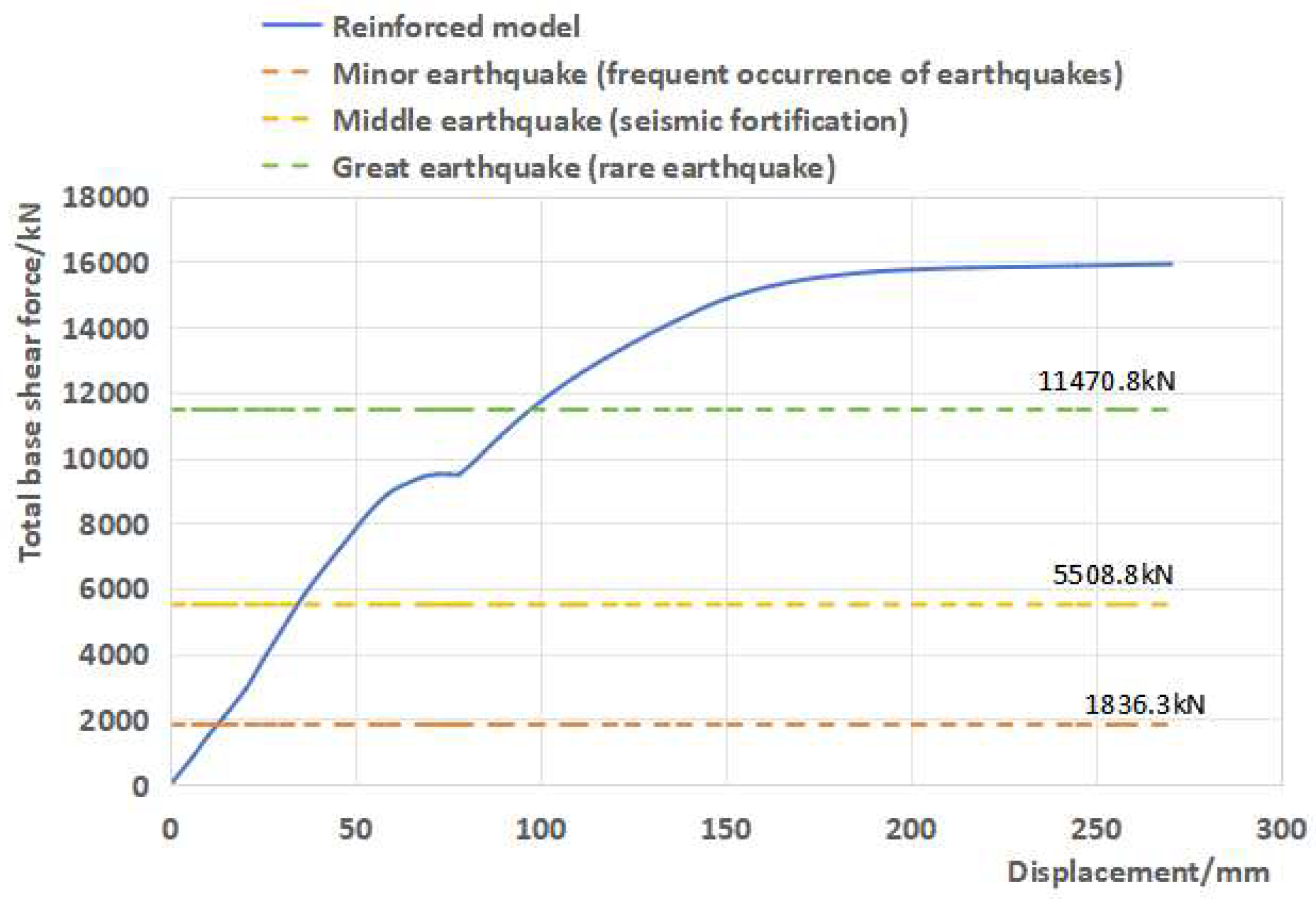 Buildings 15 04262 g023 Buildings 15 04262 g023