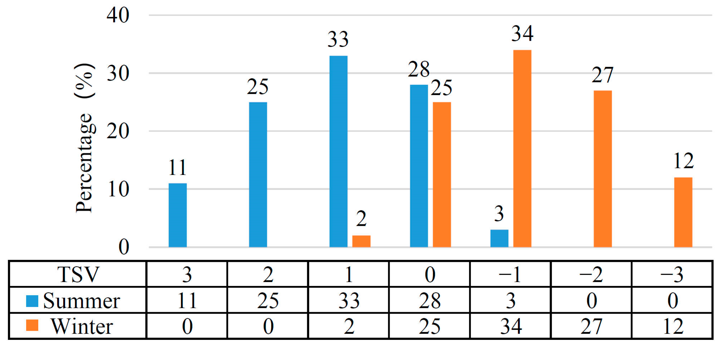 Buildings 15 04263 g005