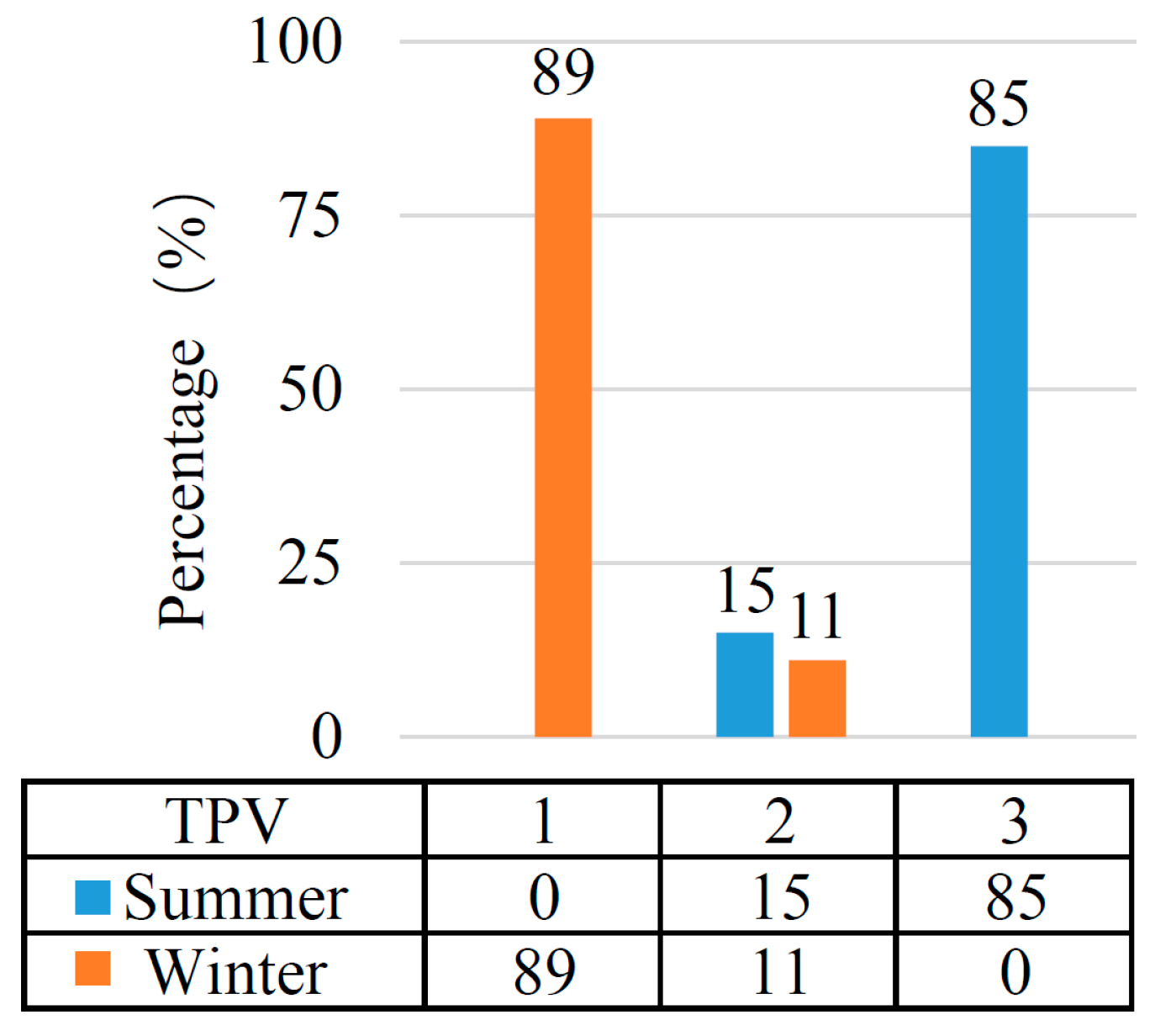 Buildings 15 04263 g006