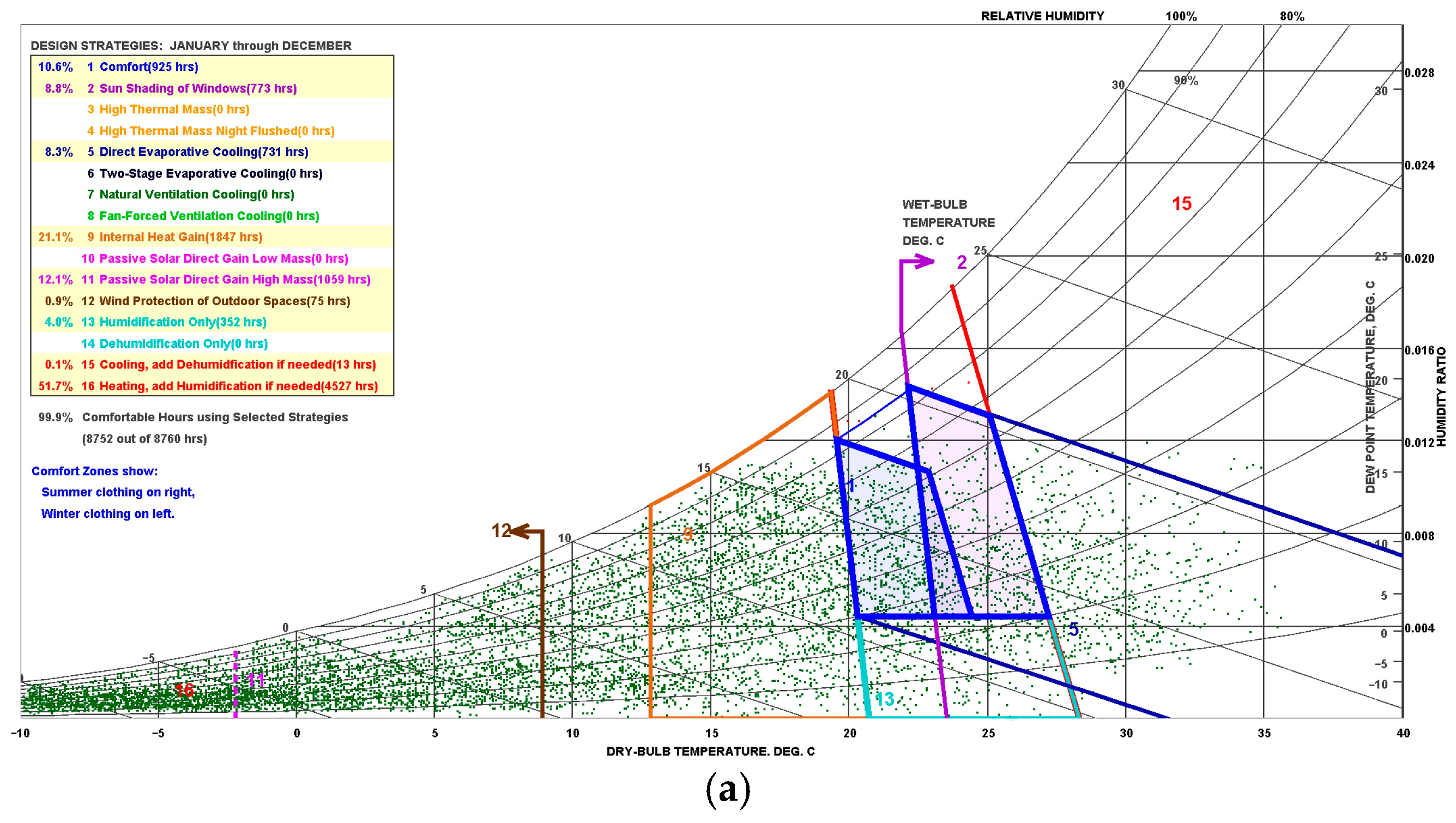 Buildings 15 04263 g008a